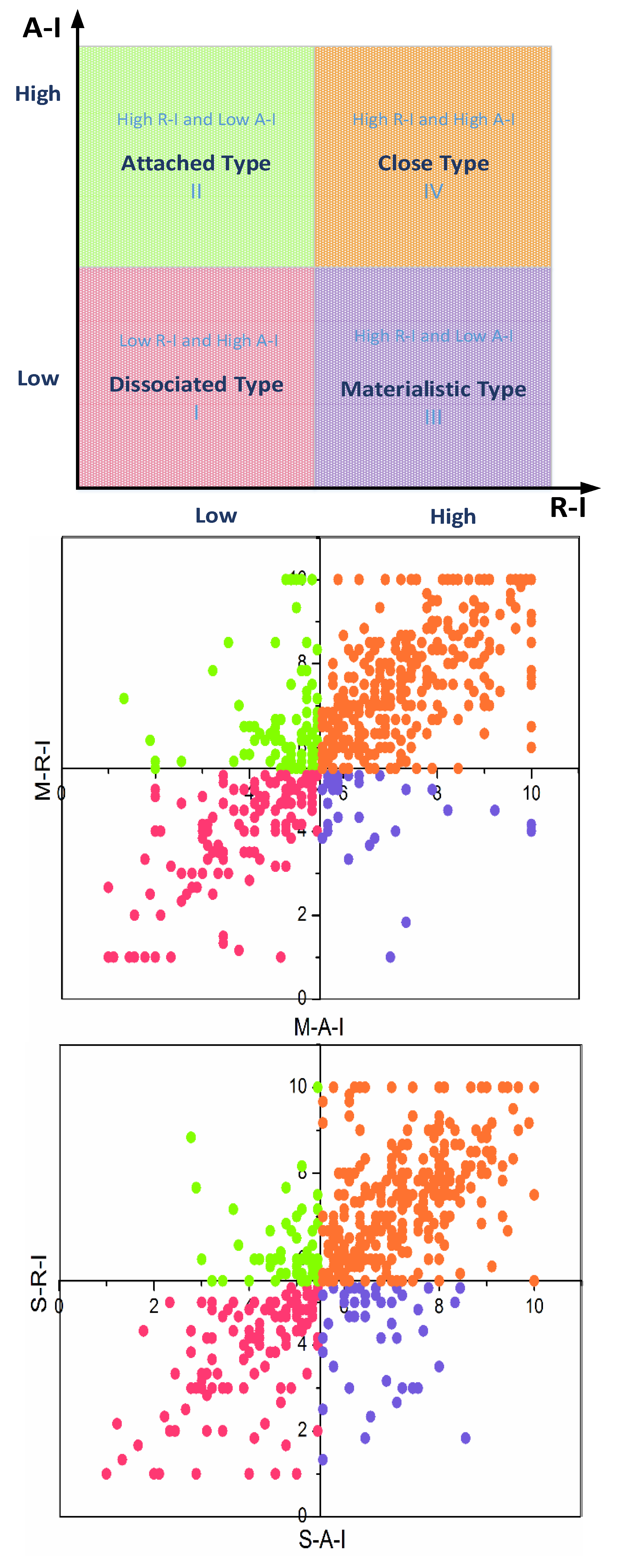 Ijerph 17 03446 g003a Ijerph 17 03446 g003a