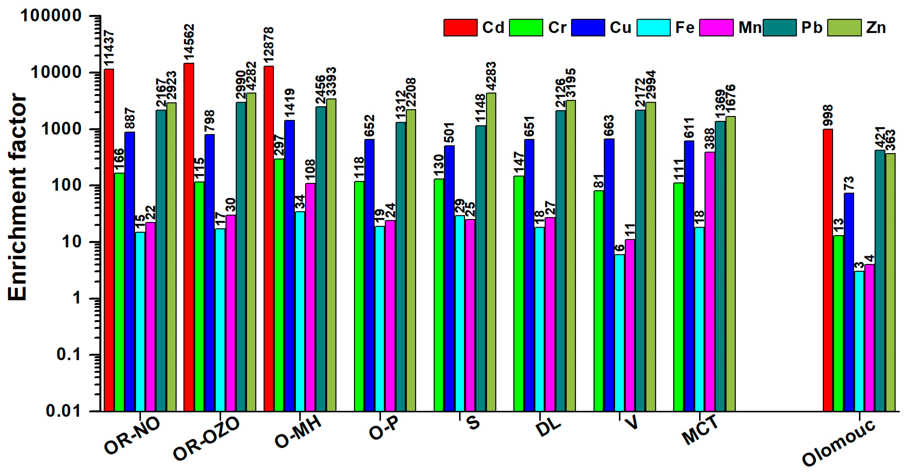 Ijerph 17 03447 g005 Ijerph 17 03447 g005