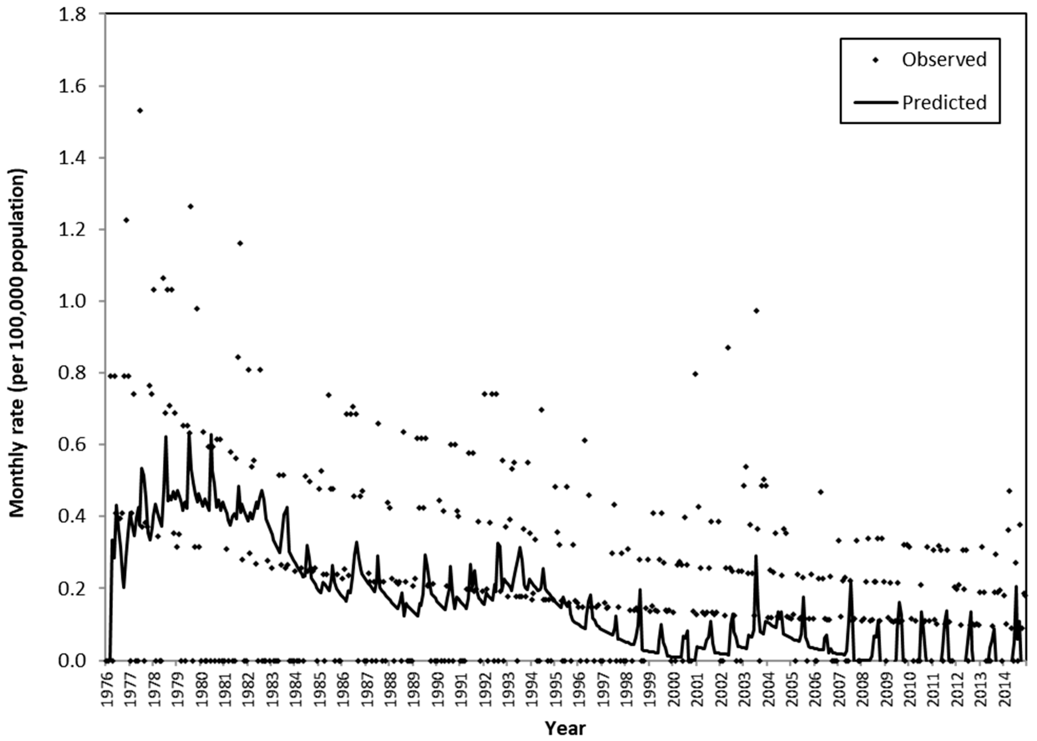 Ijerph 17 03449 g003
