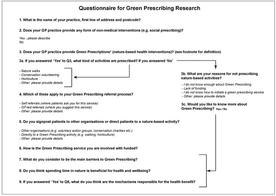 Ijerph 17 03460 g0a1