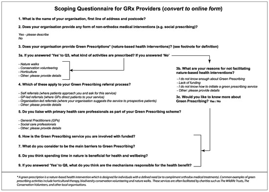 Ijerph 17 03460 g0a2