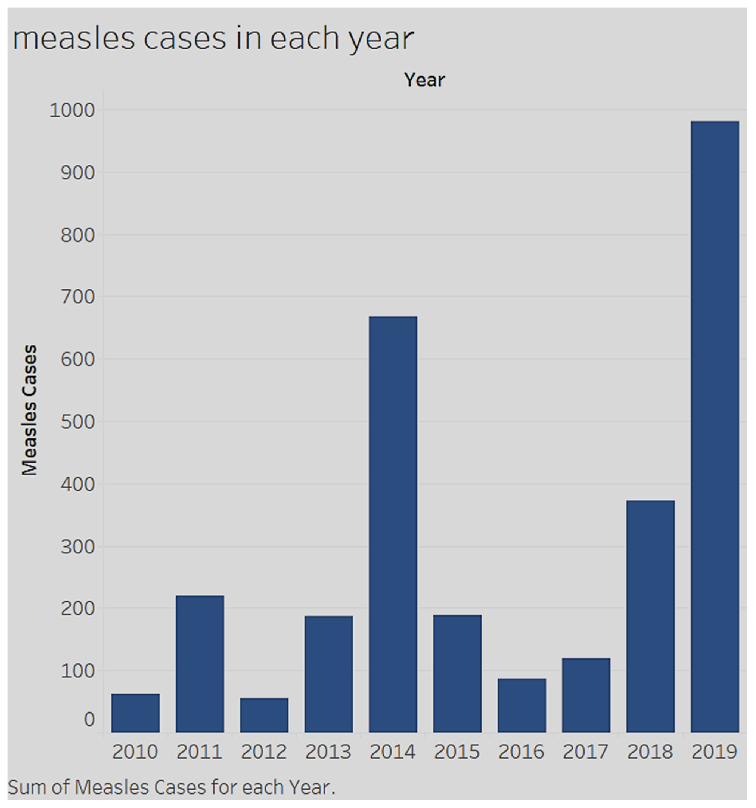 Ijerph 17 03464 g001