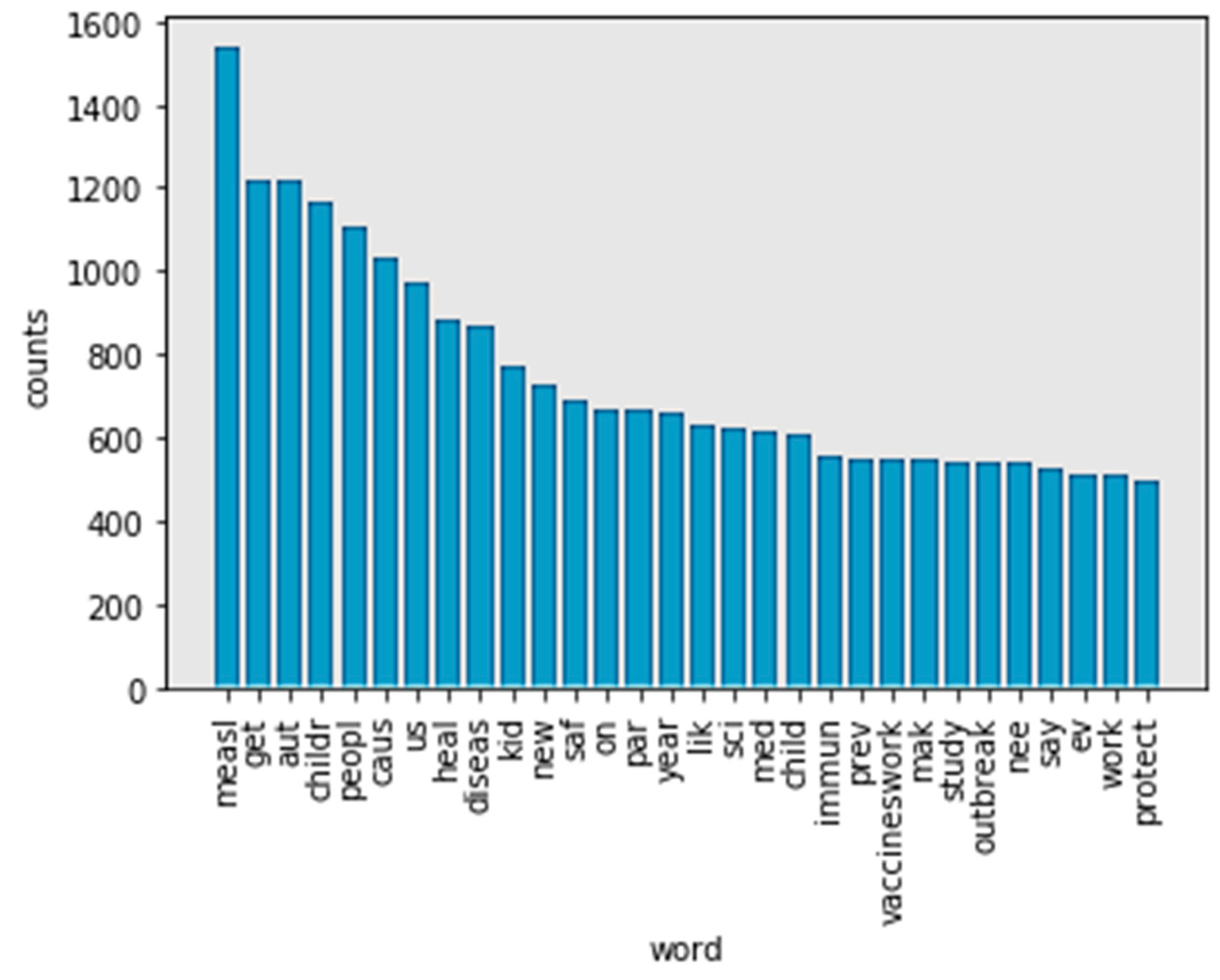 Ijerph 17 03464 g006