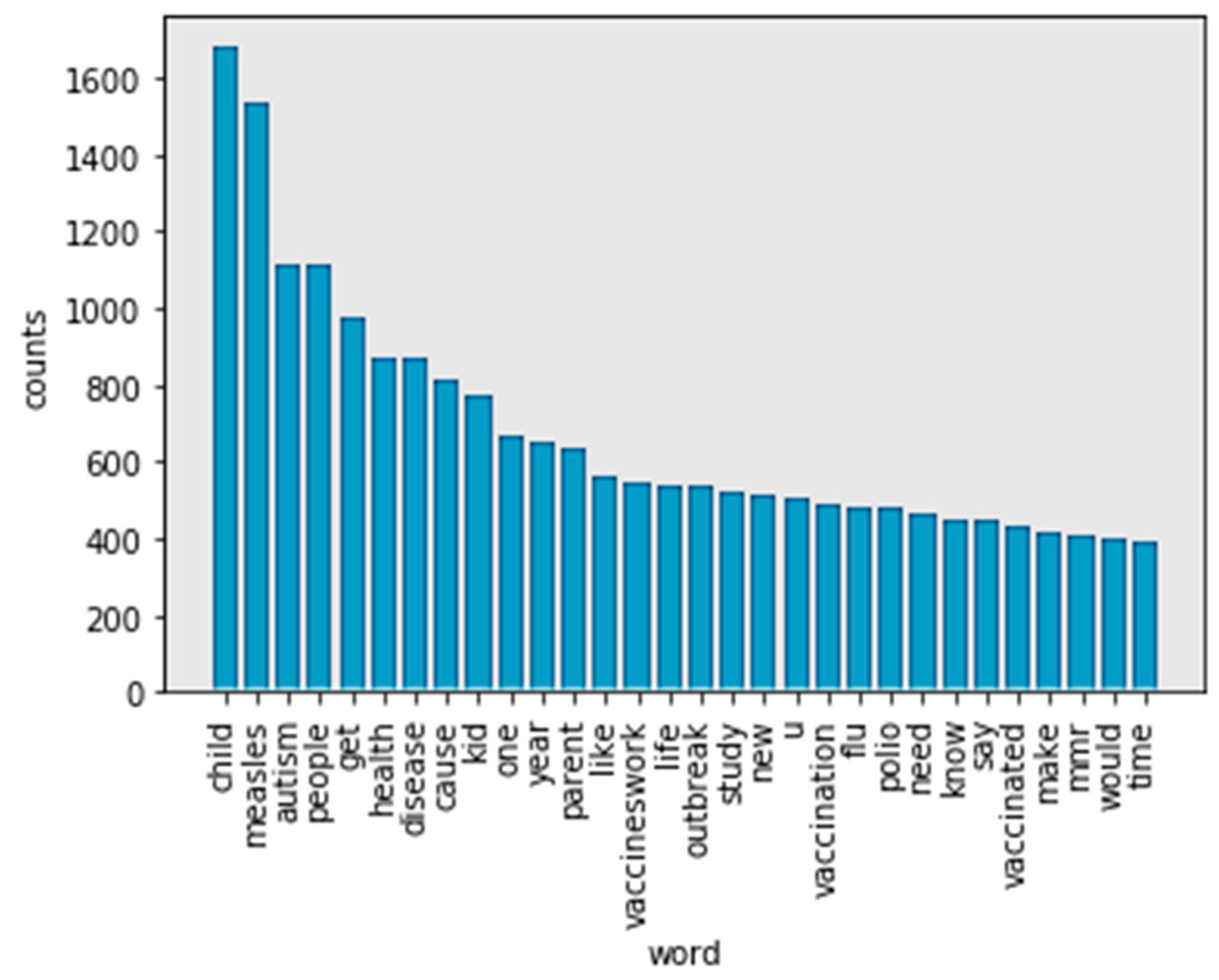 Ijerph 17 03464 g007