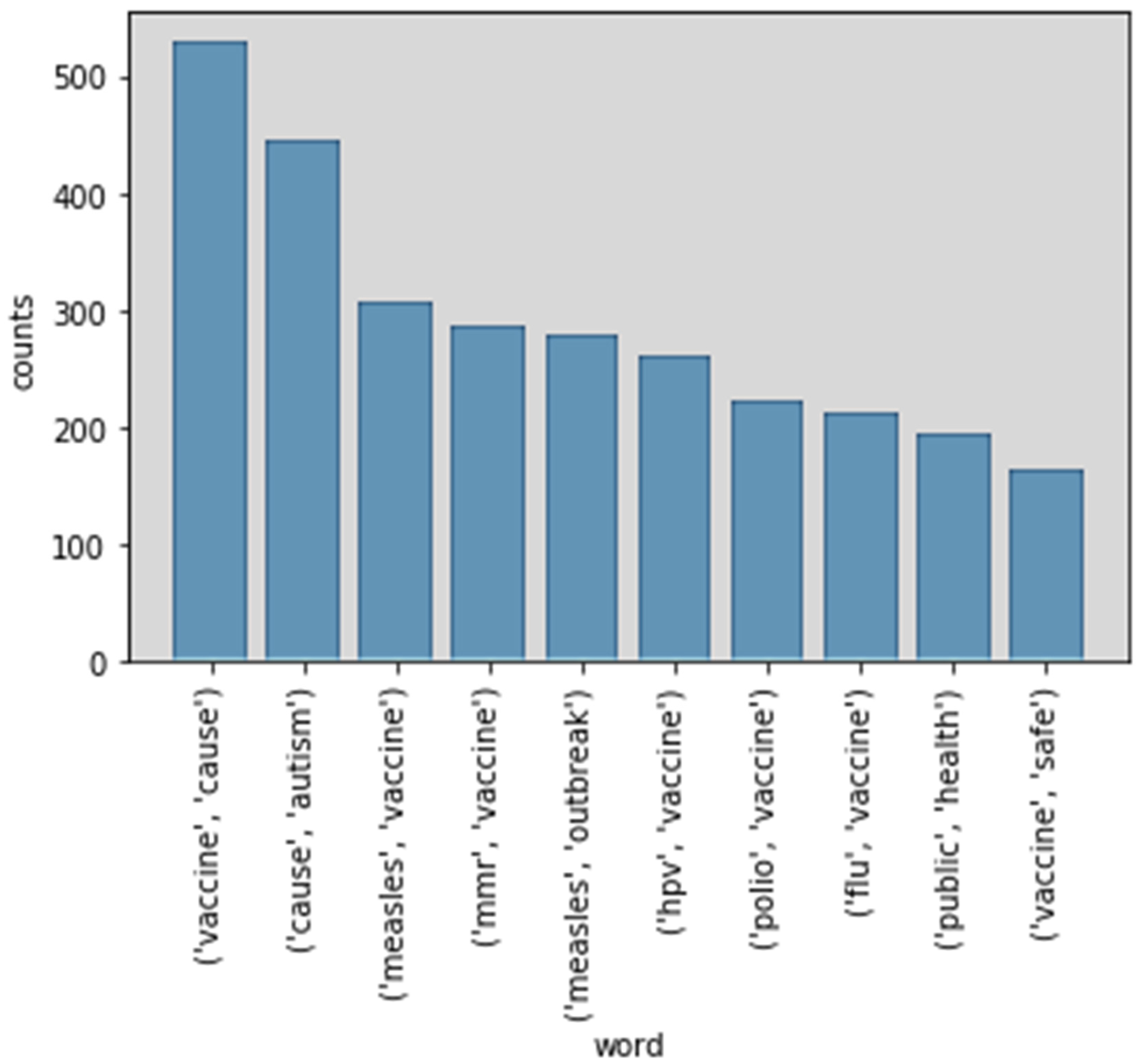 Ijerph 17 03464 g009