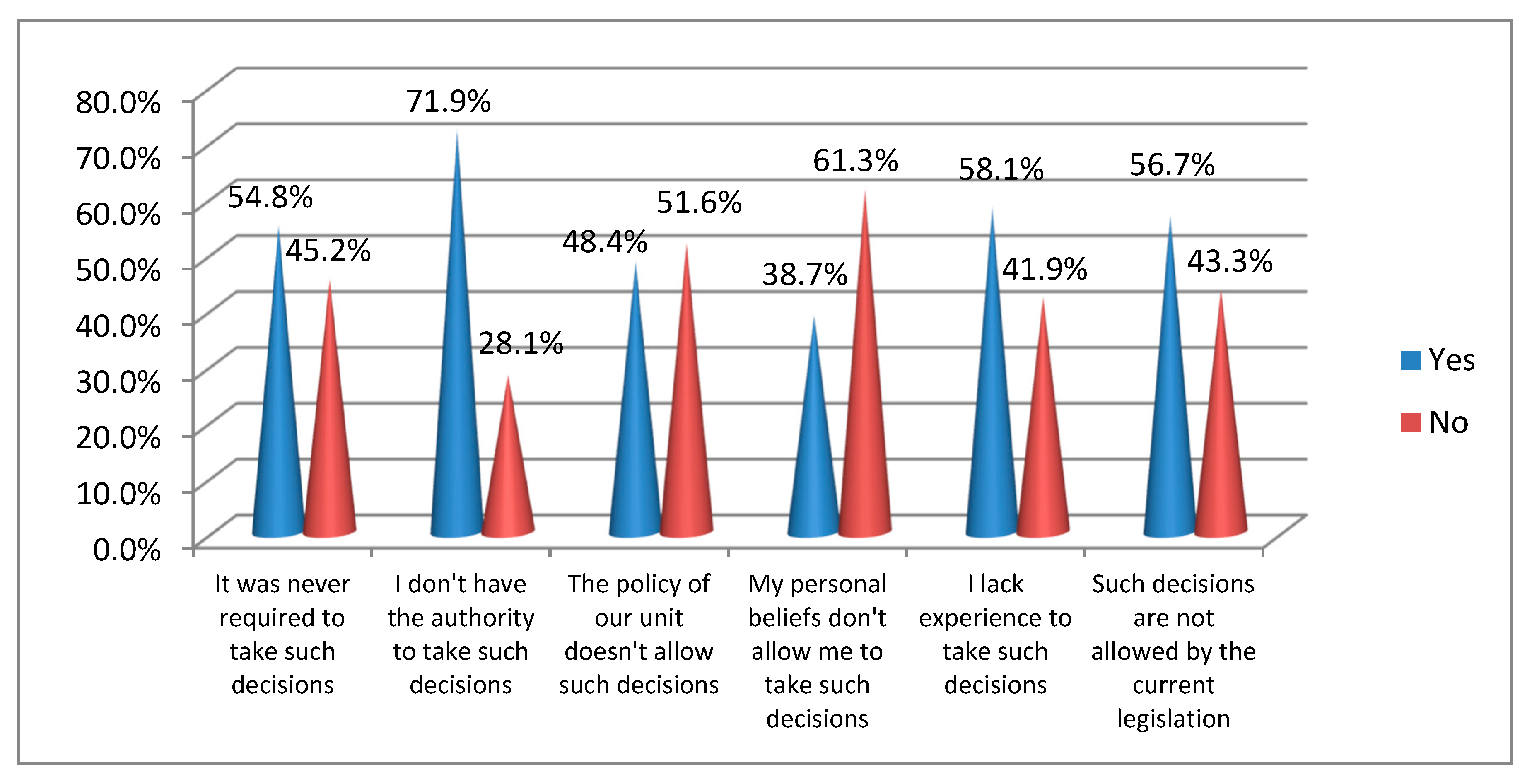 Ijerph 17 03465 g001