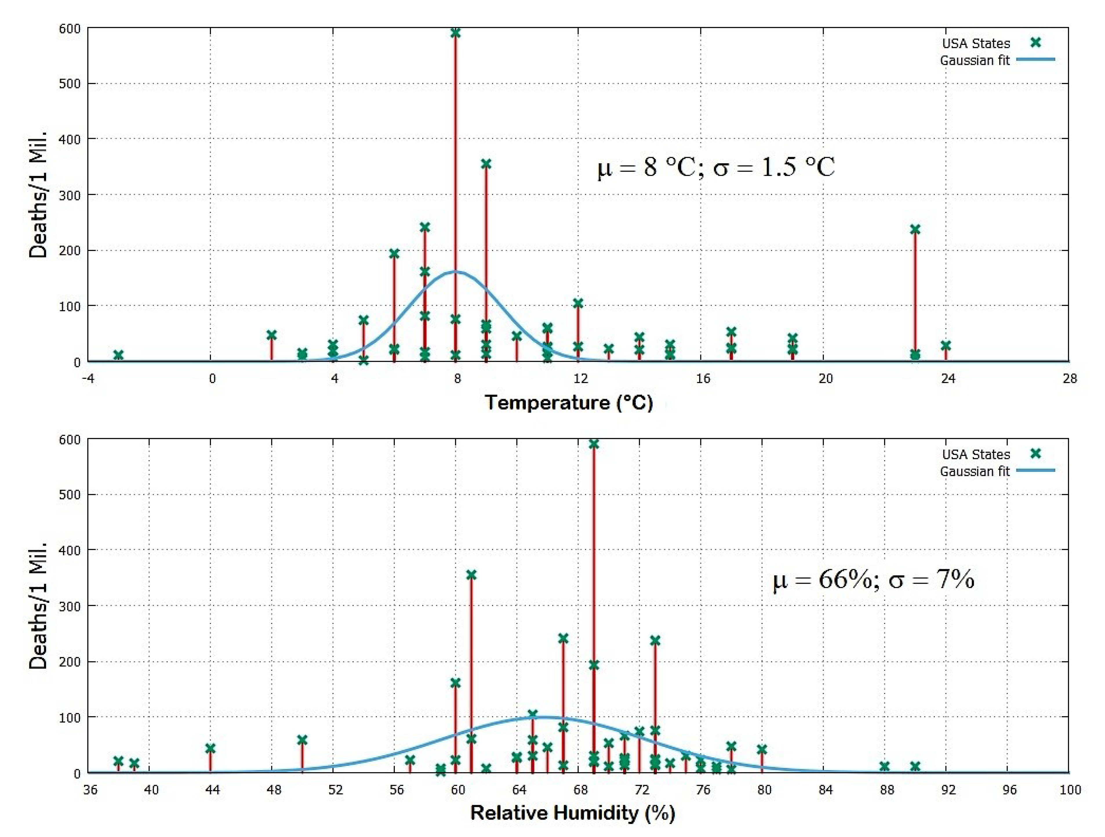 Ijerph 17 03493 g007