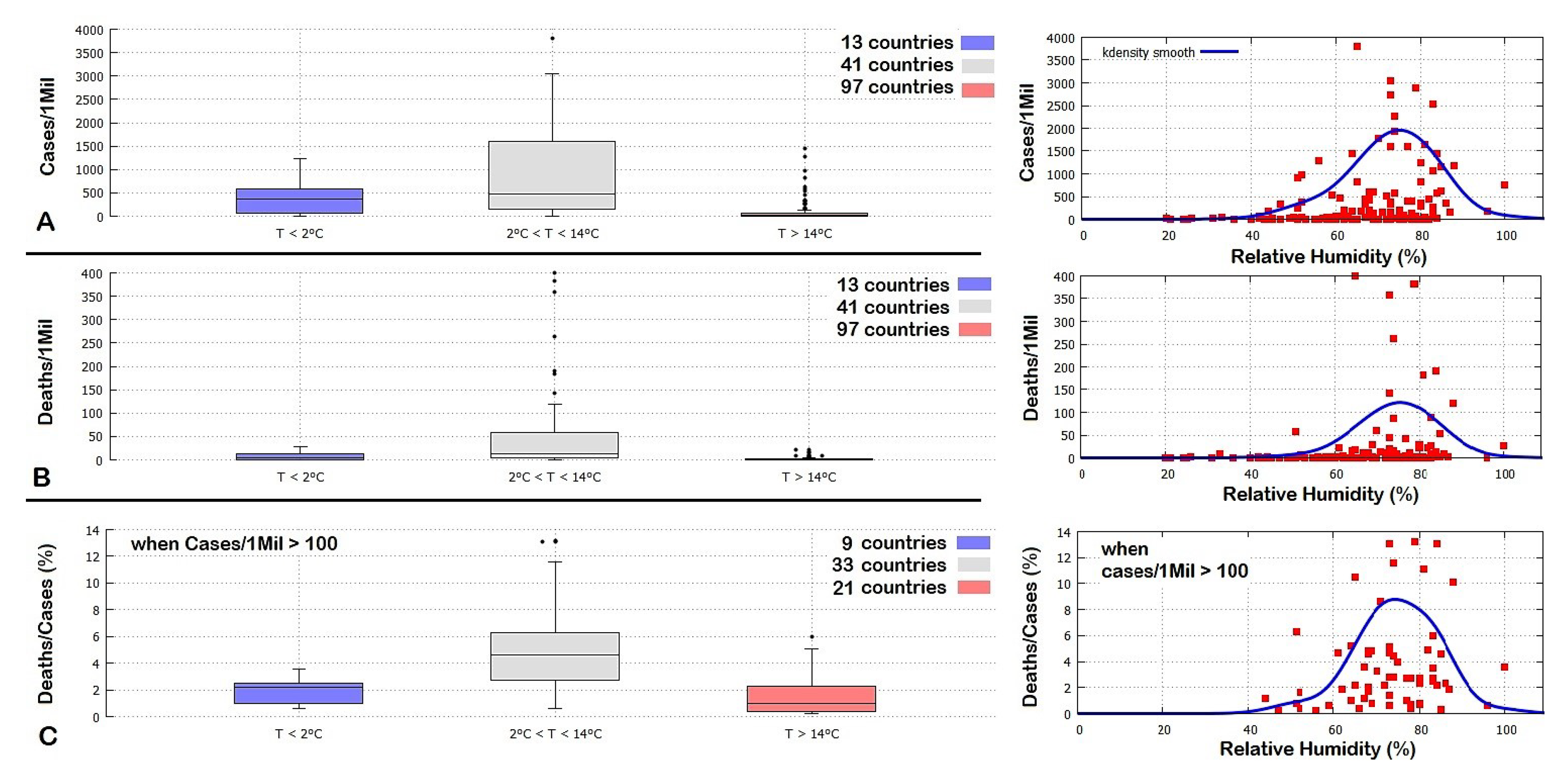 Ijerph 17 03493 g008