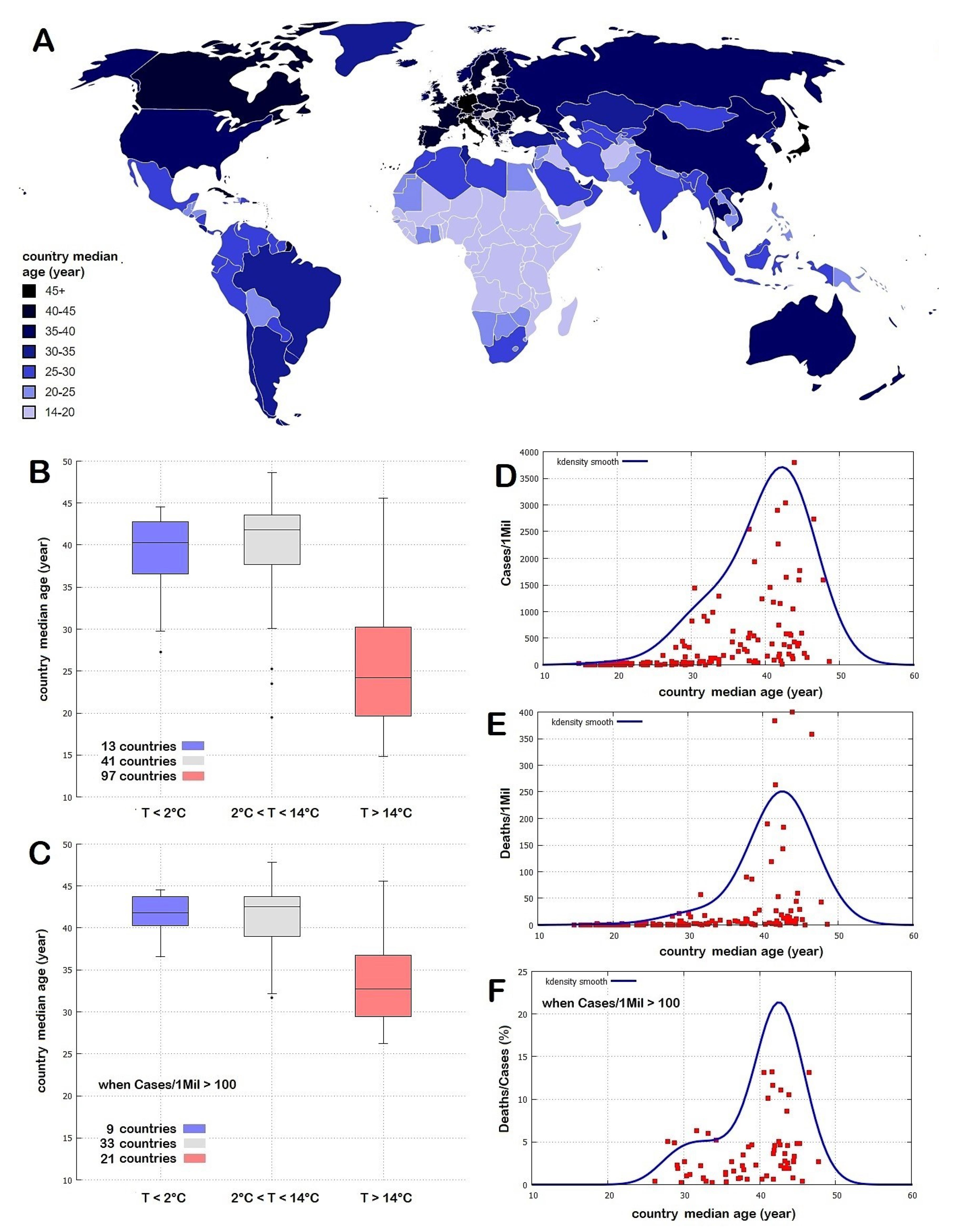 Ijerph 17 03493 g009