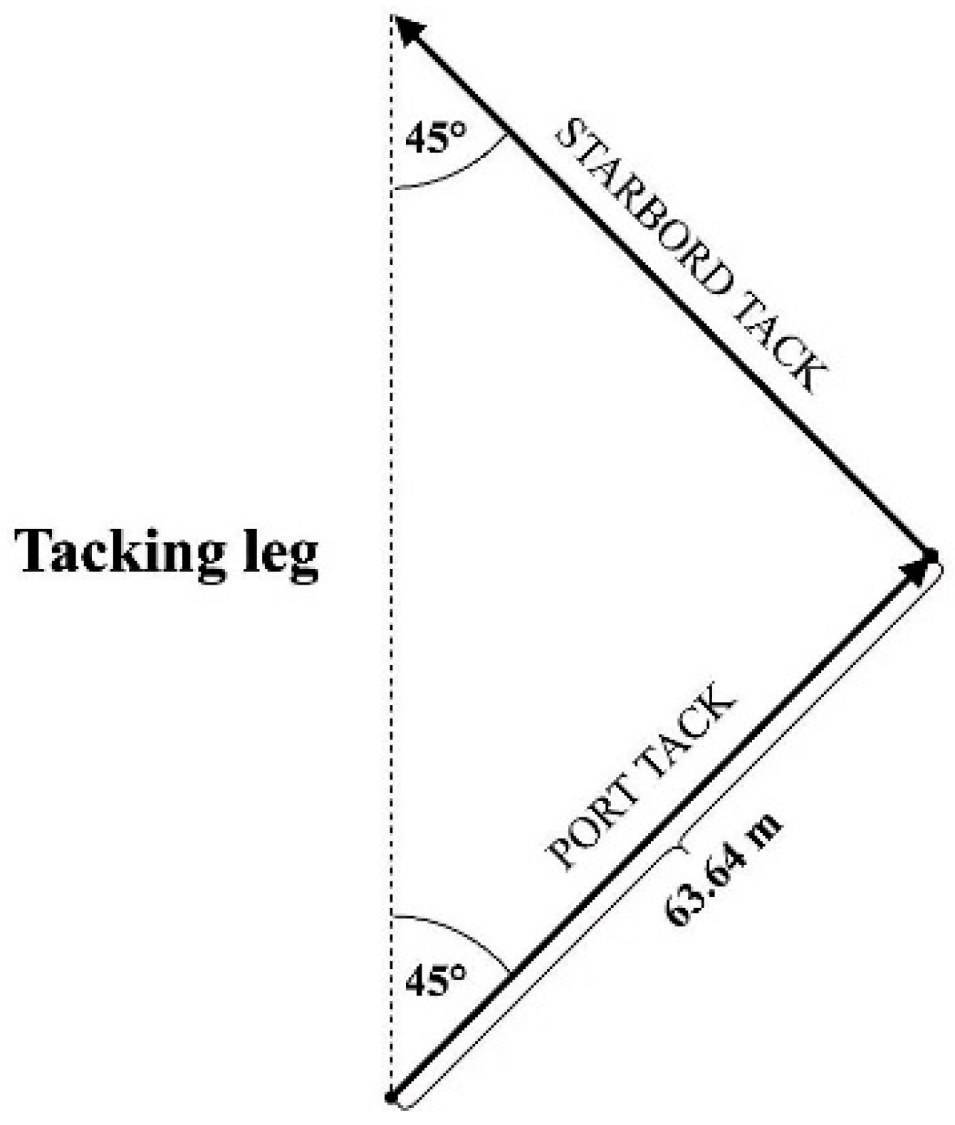 Ijerph 17 03494 g002