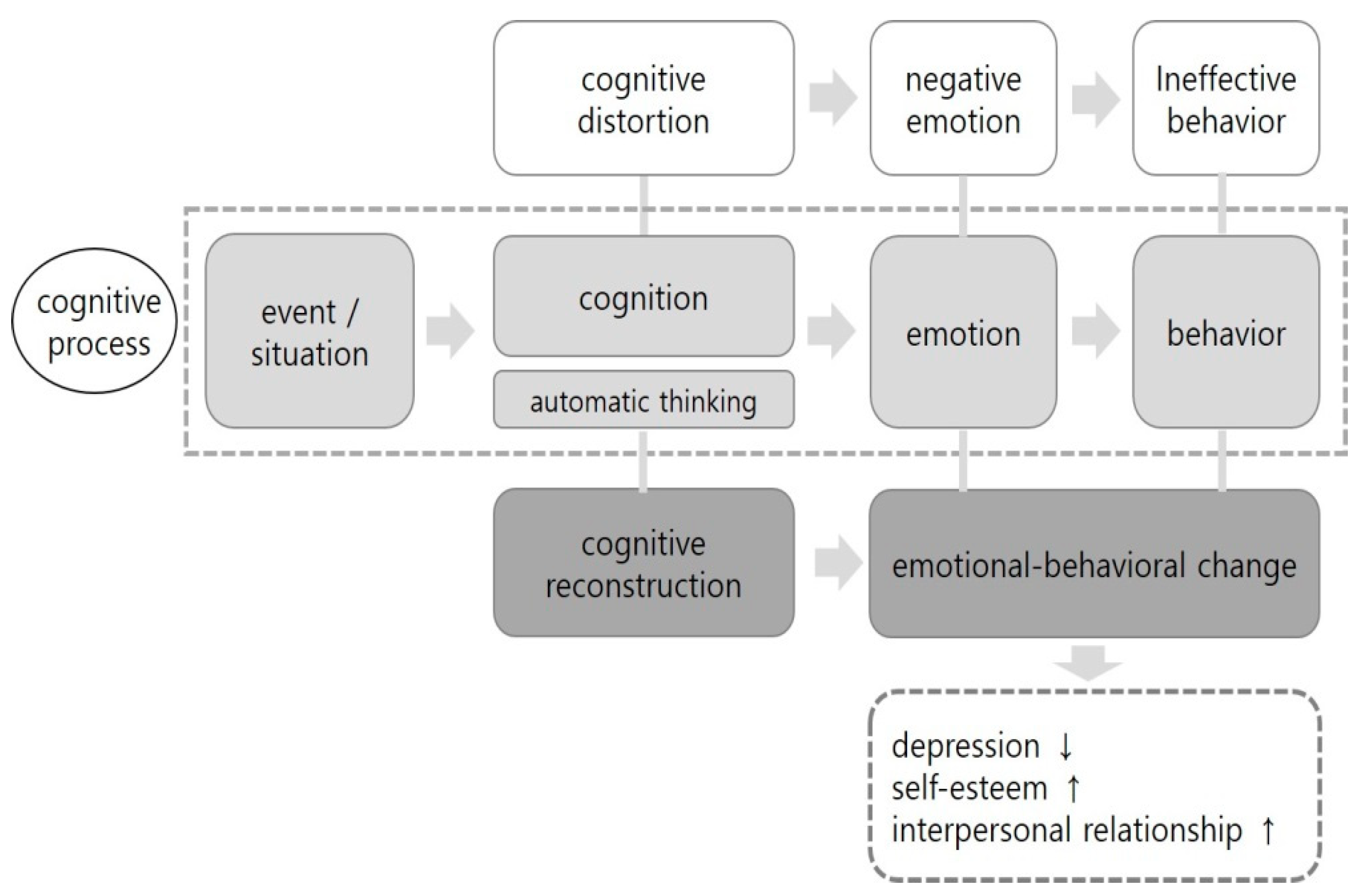 Ijerph 17 03500 g001