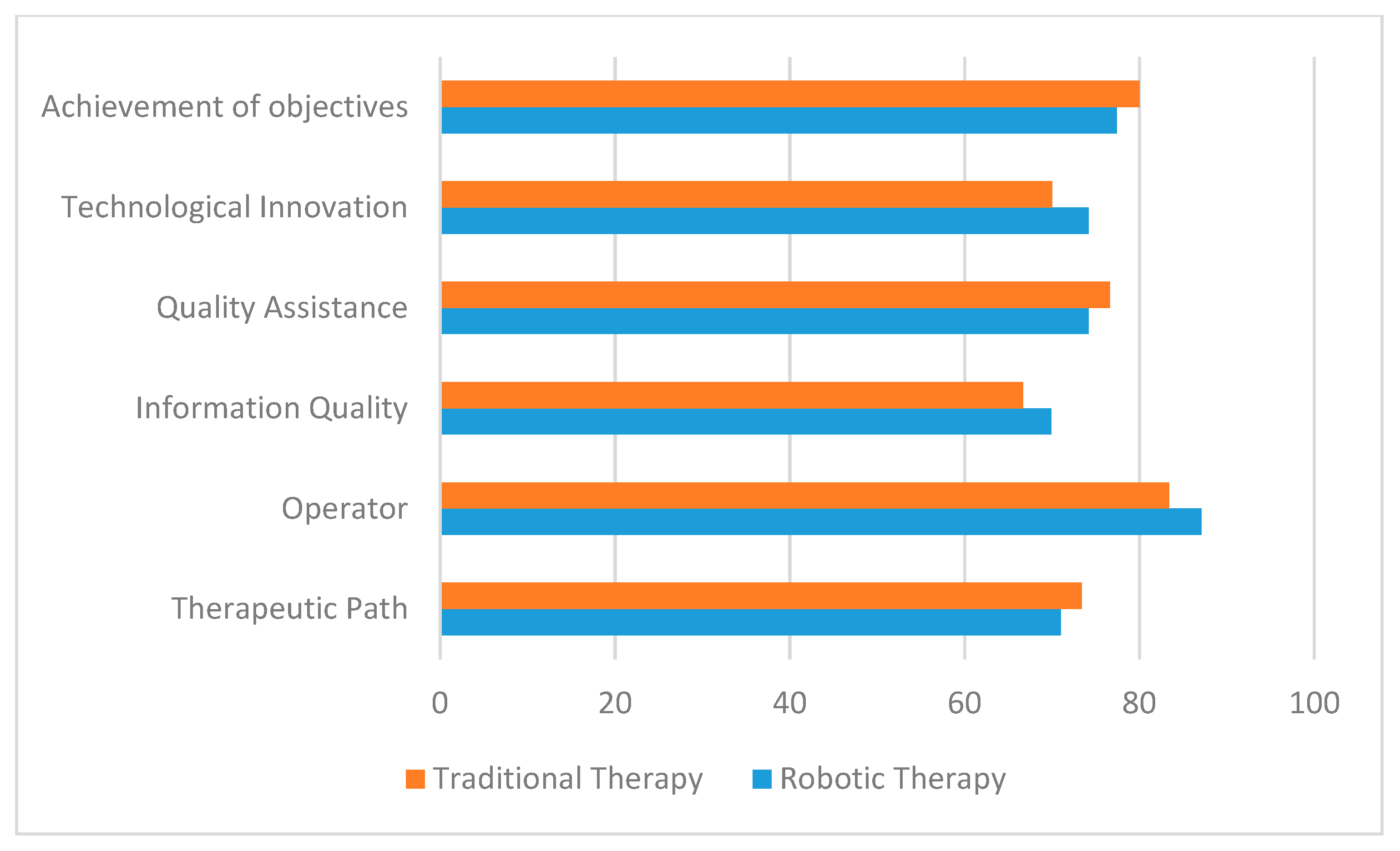 Ijerph 17 03503 g001