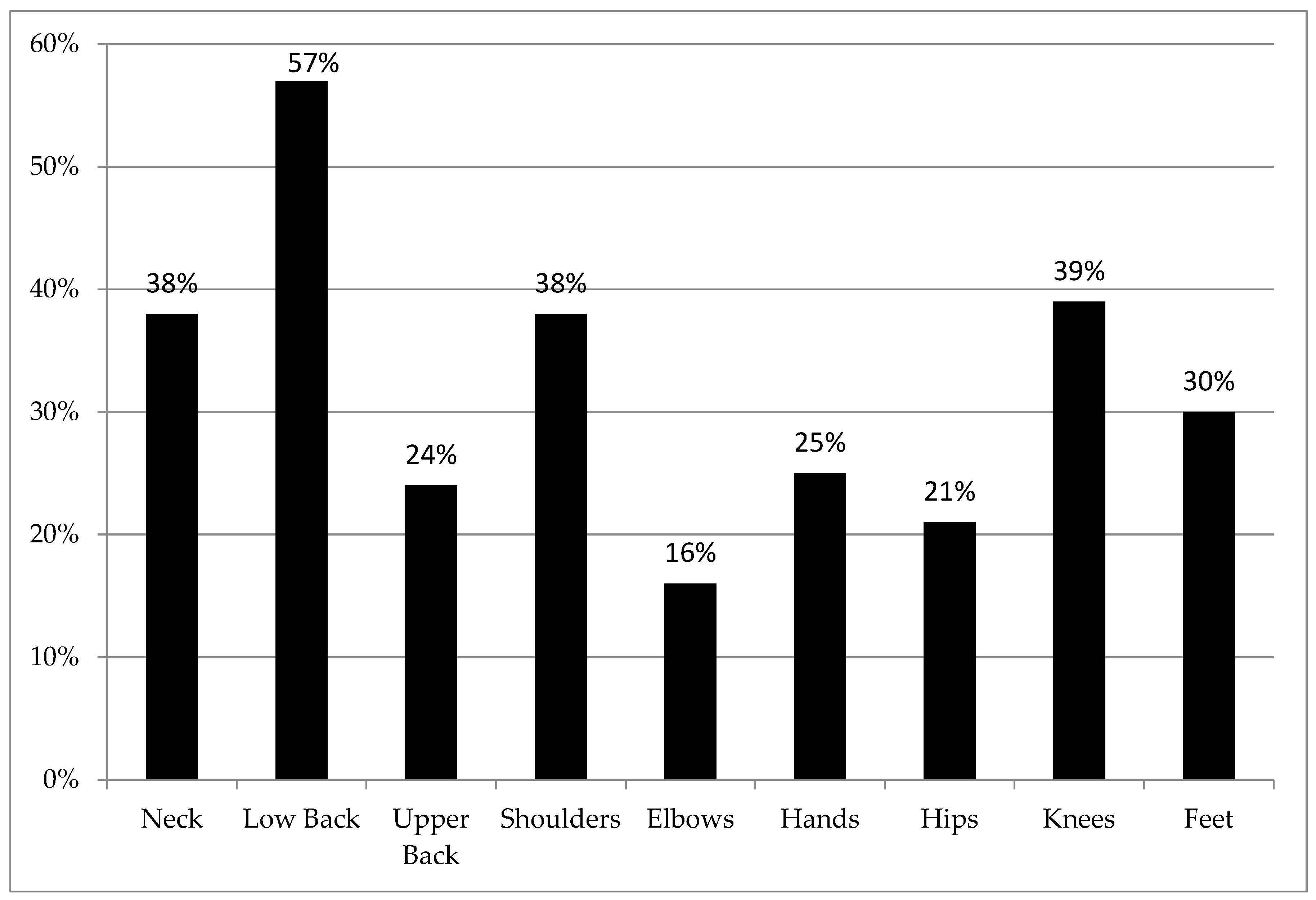 Ijerph 17 03512 g001 Ijerph 17 03512 g001