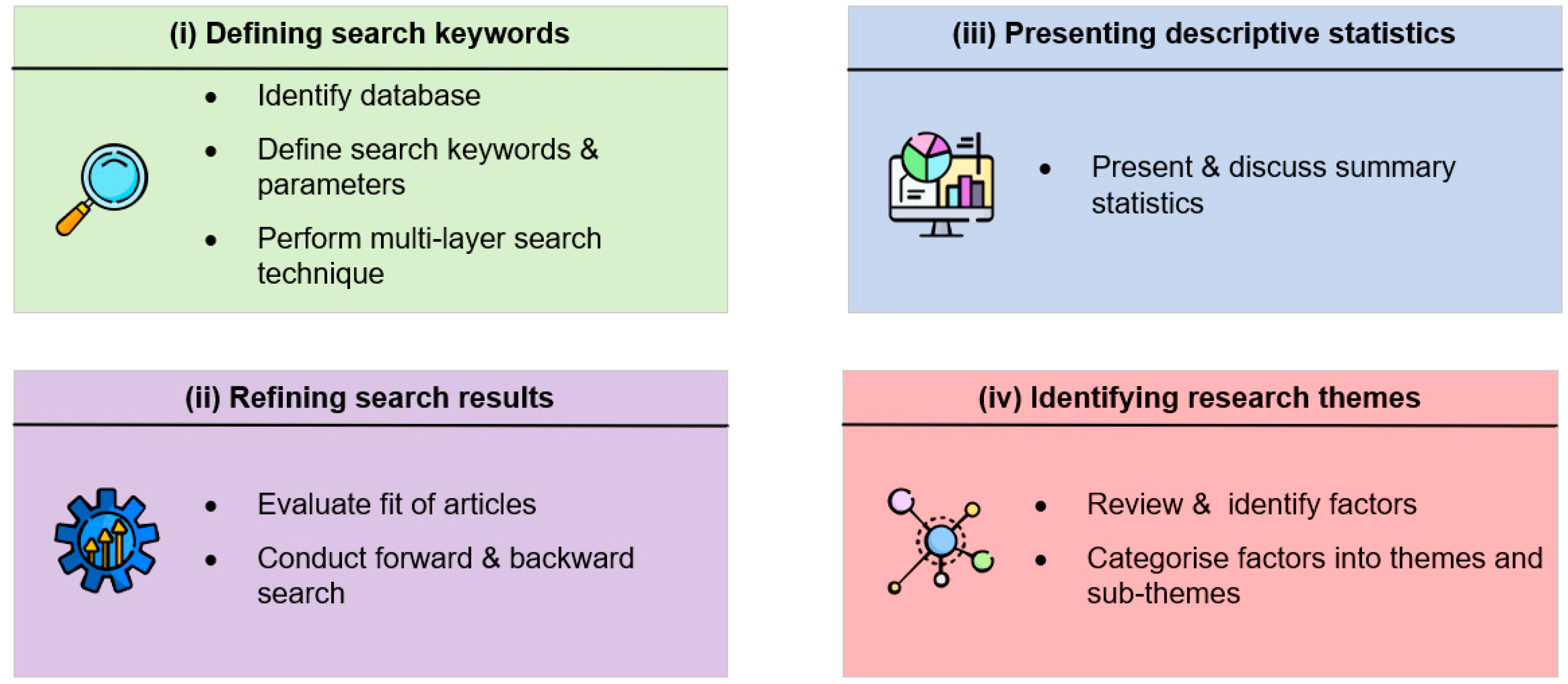 Ijerph 17 03513 g001