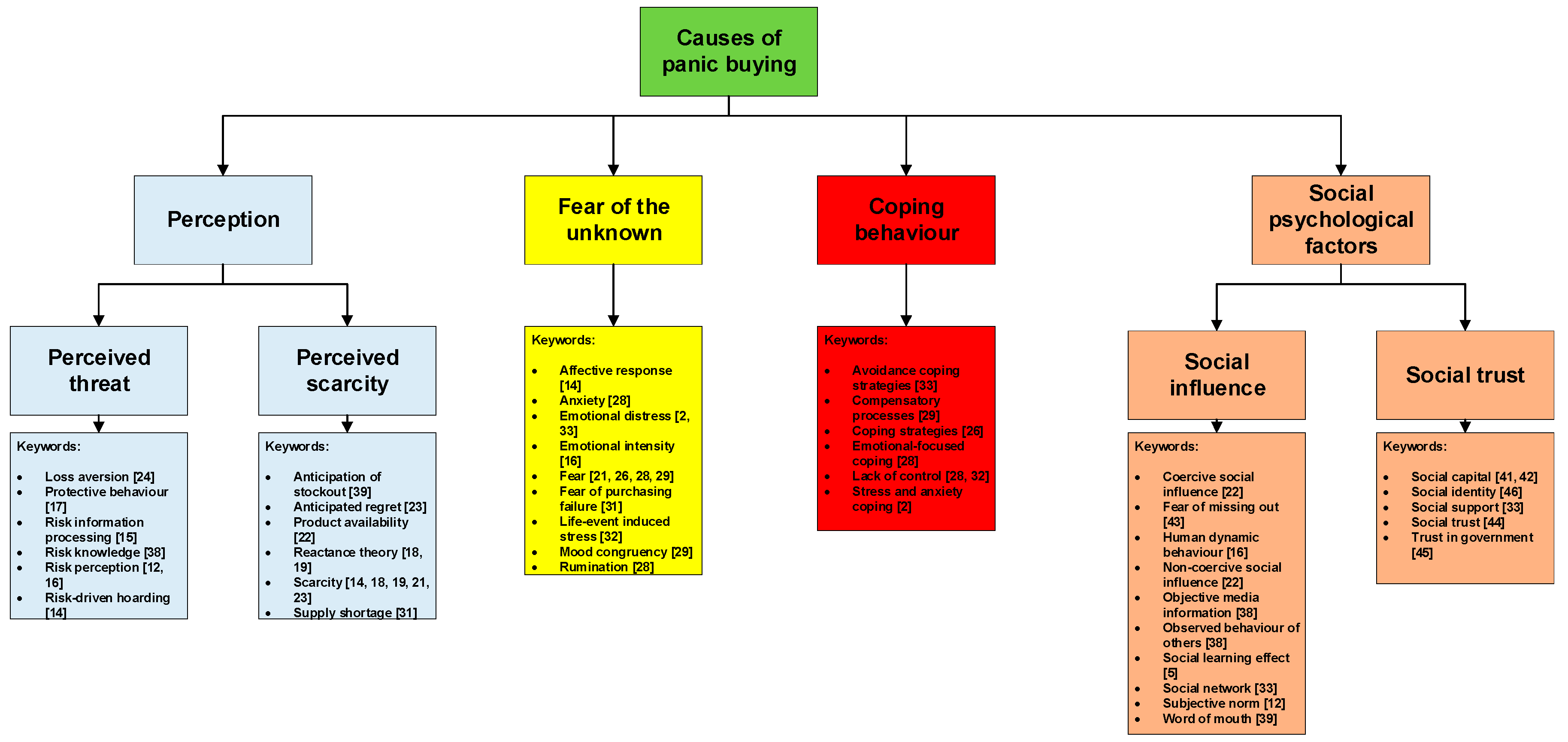 Ijerph 17 03513 g002