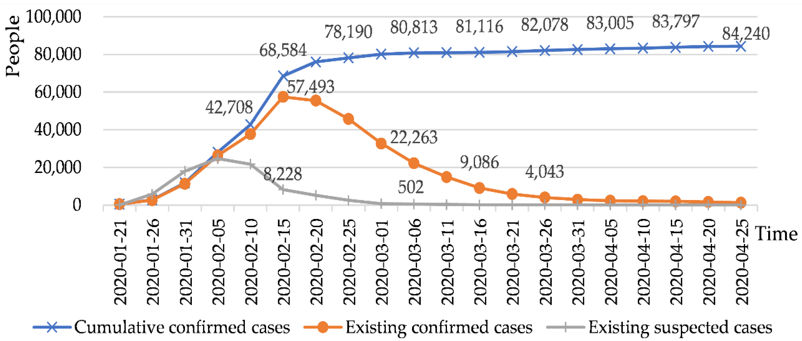 Ijerph 17 03514 g001