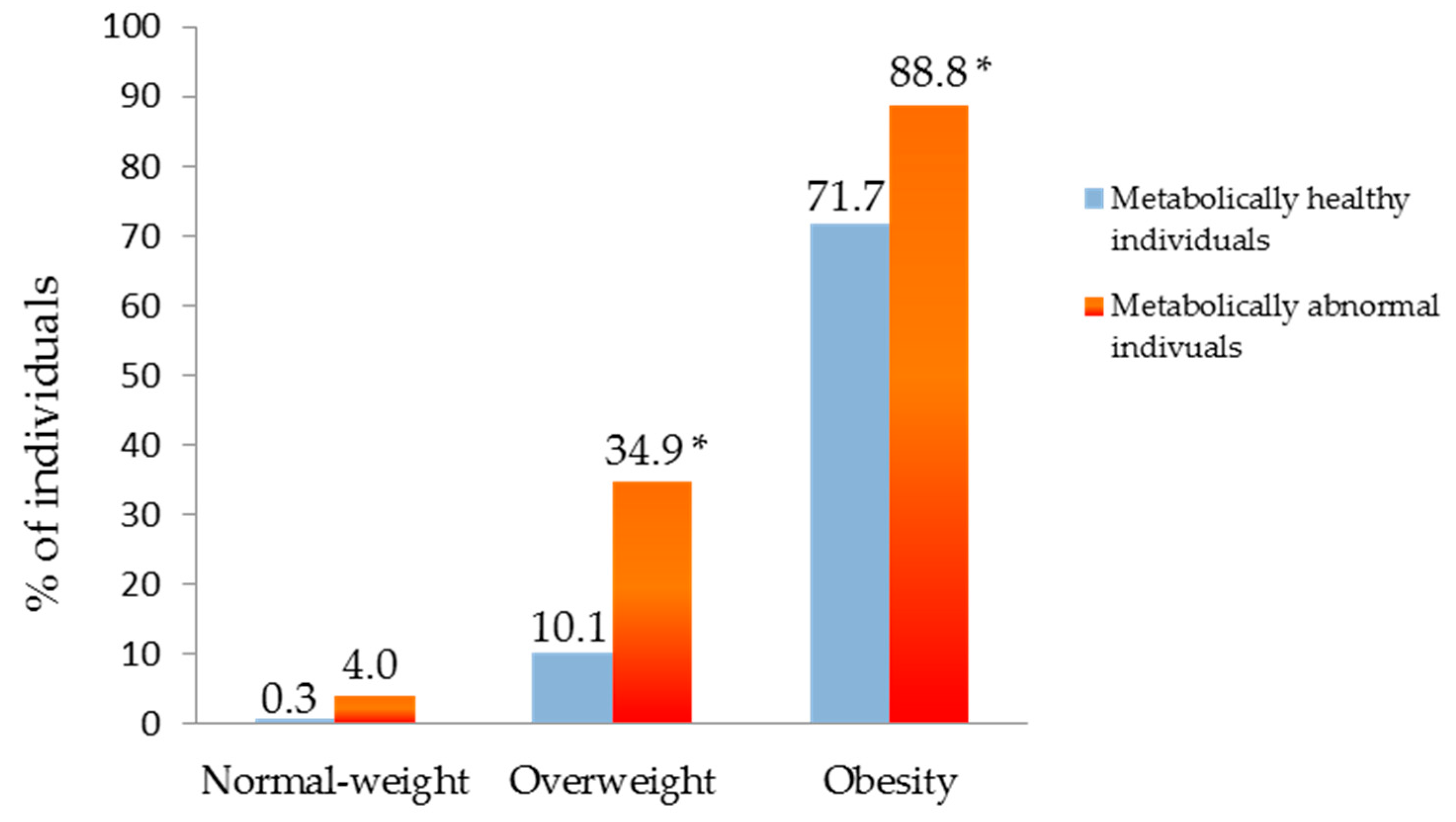 Ijerph 17 03518 g004