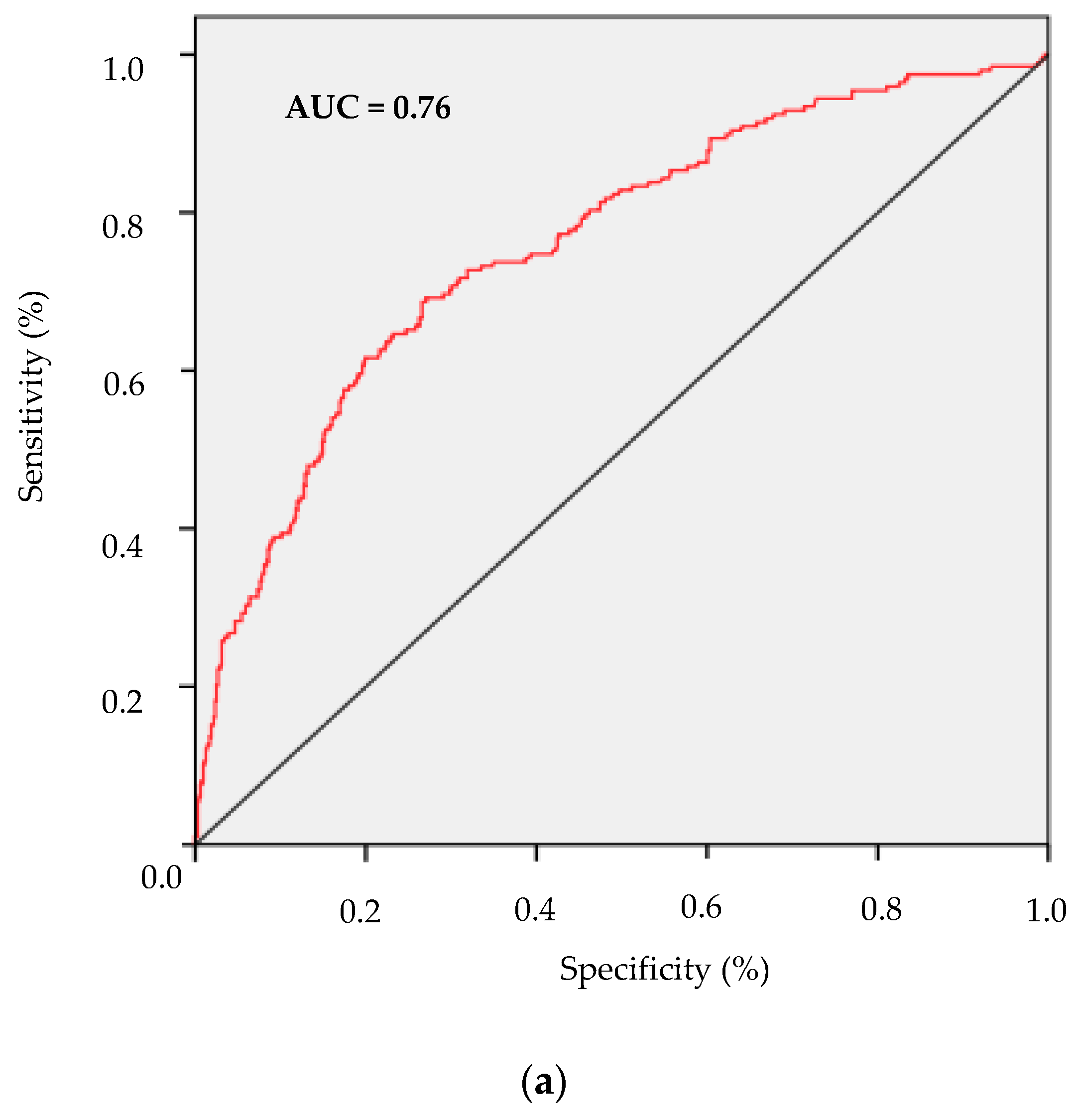 Ijerph 17 03518 g005a