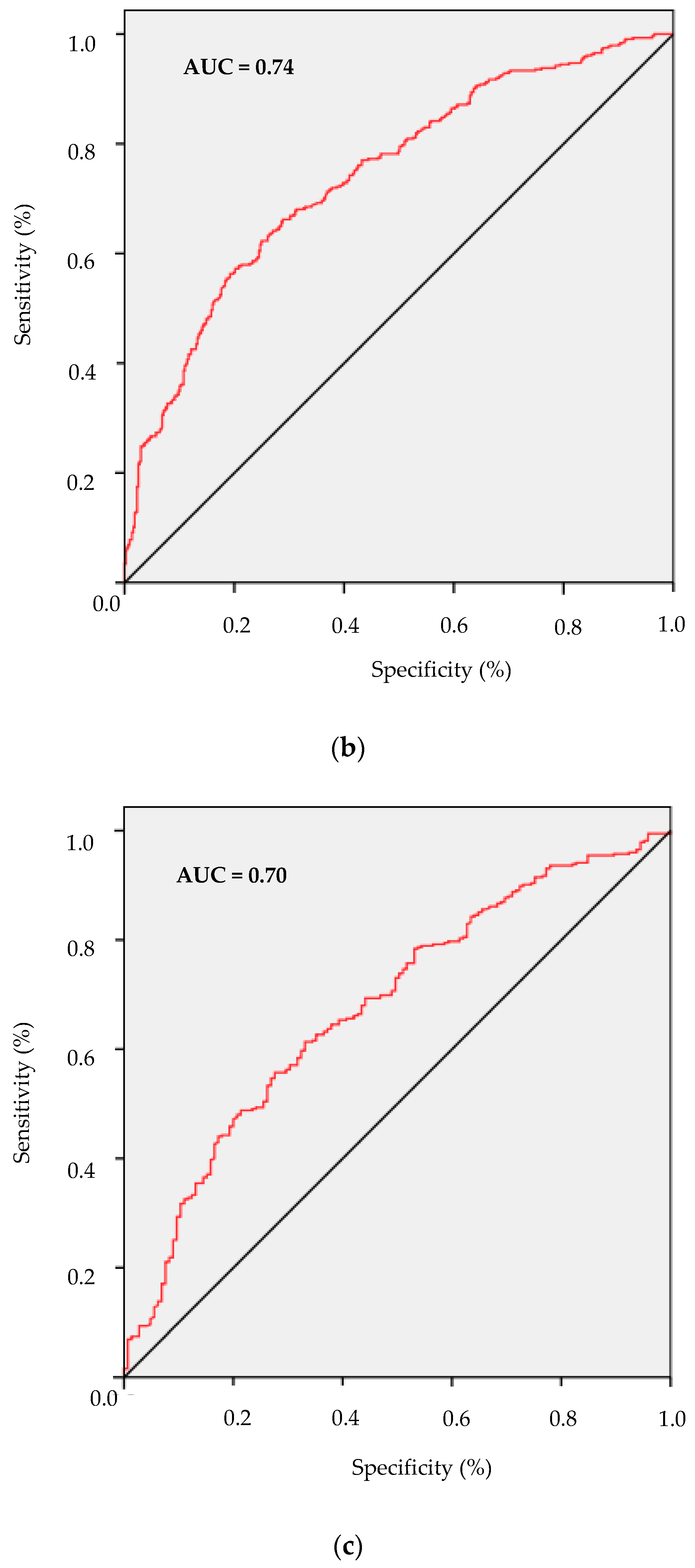 Ijerph 17 03518 g005b