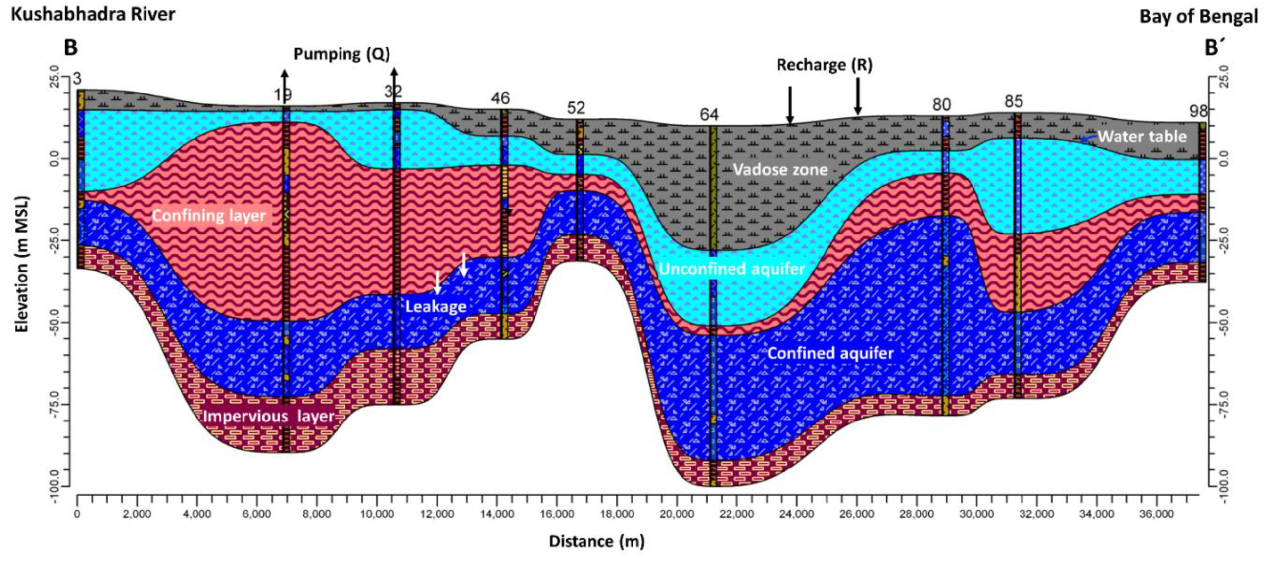 Ijerph 17 03521 g002 Ijerph 17 03521 g002