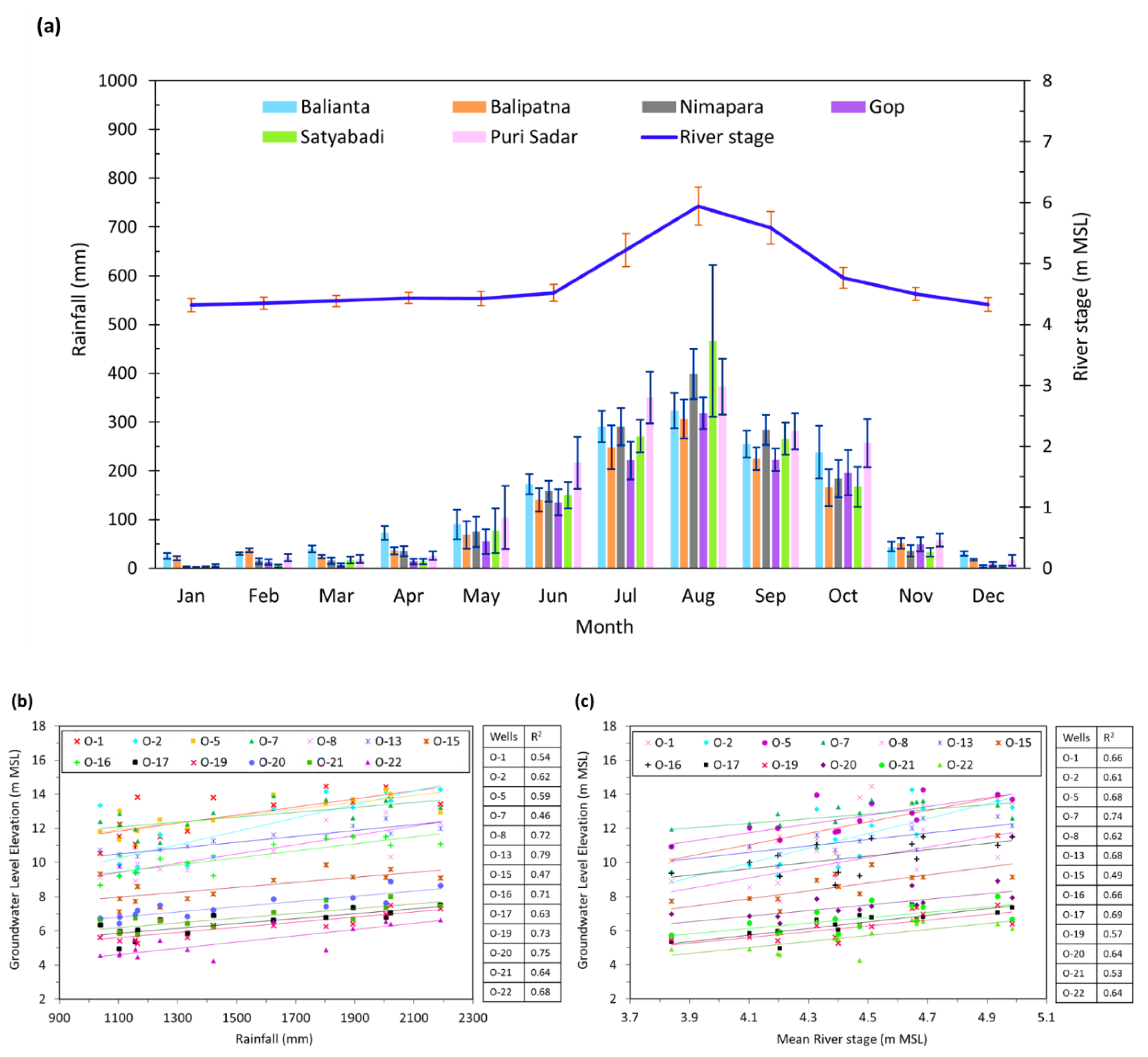 Ijerph 17 03521 g004 Ijerph 17 03521 g004