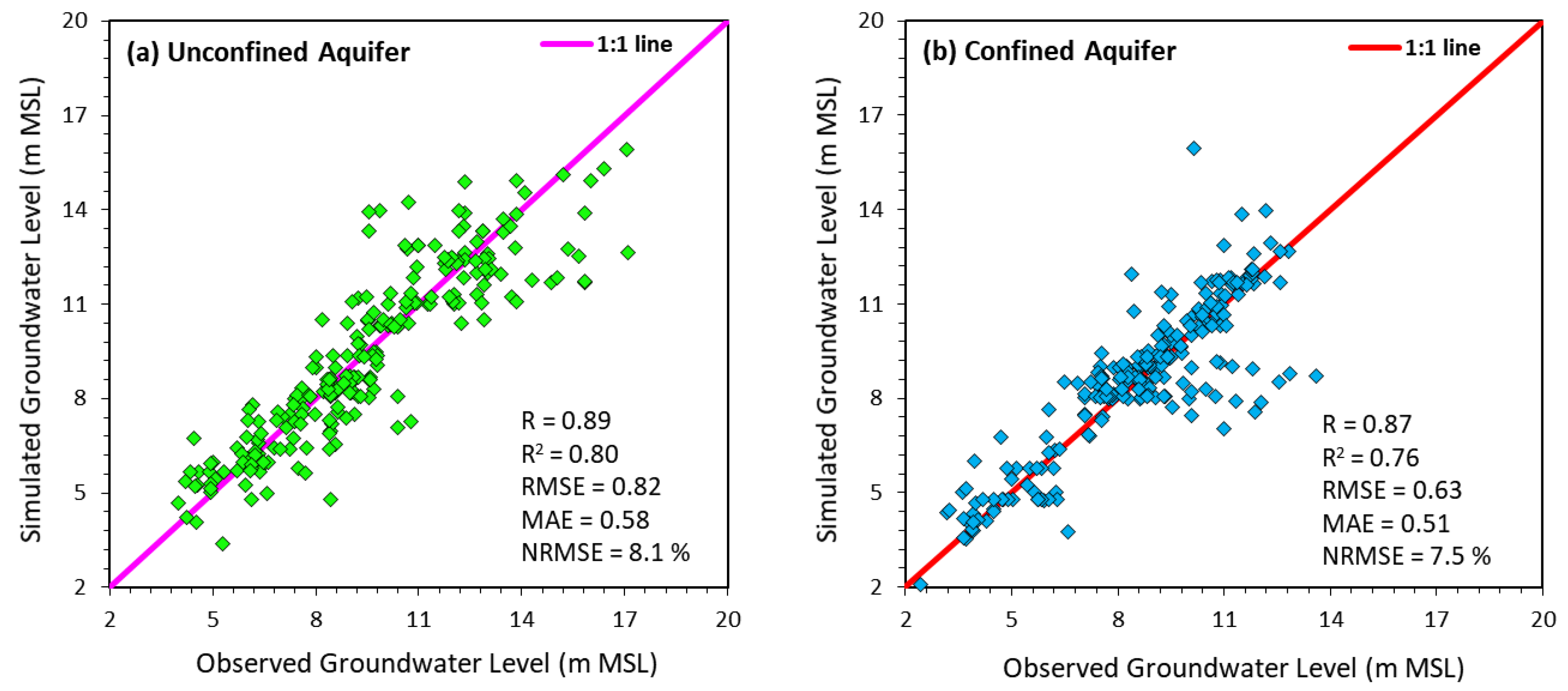 Ijerph 17 03521 g005 Ijerph 17 03521 g005