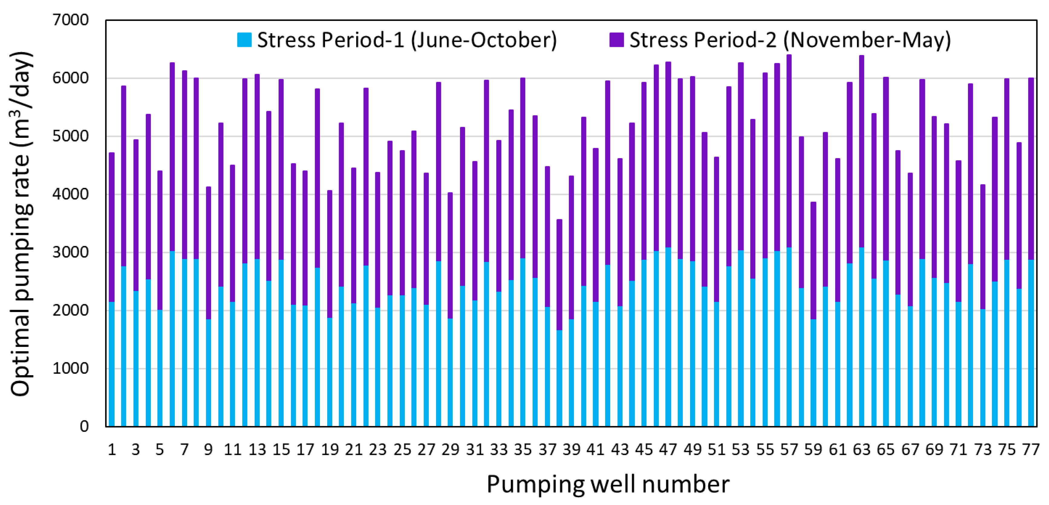 Ijerph 17 03521 g006 Ijerph 17 03521 g006