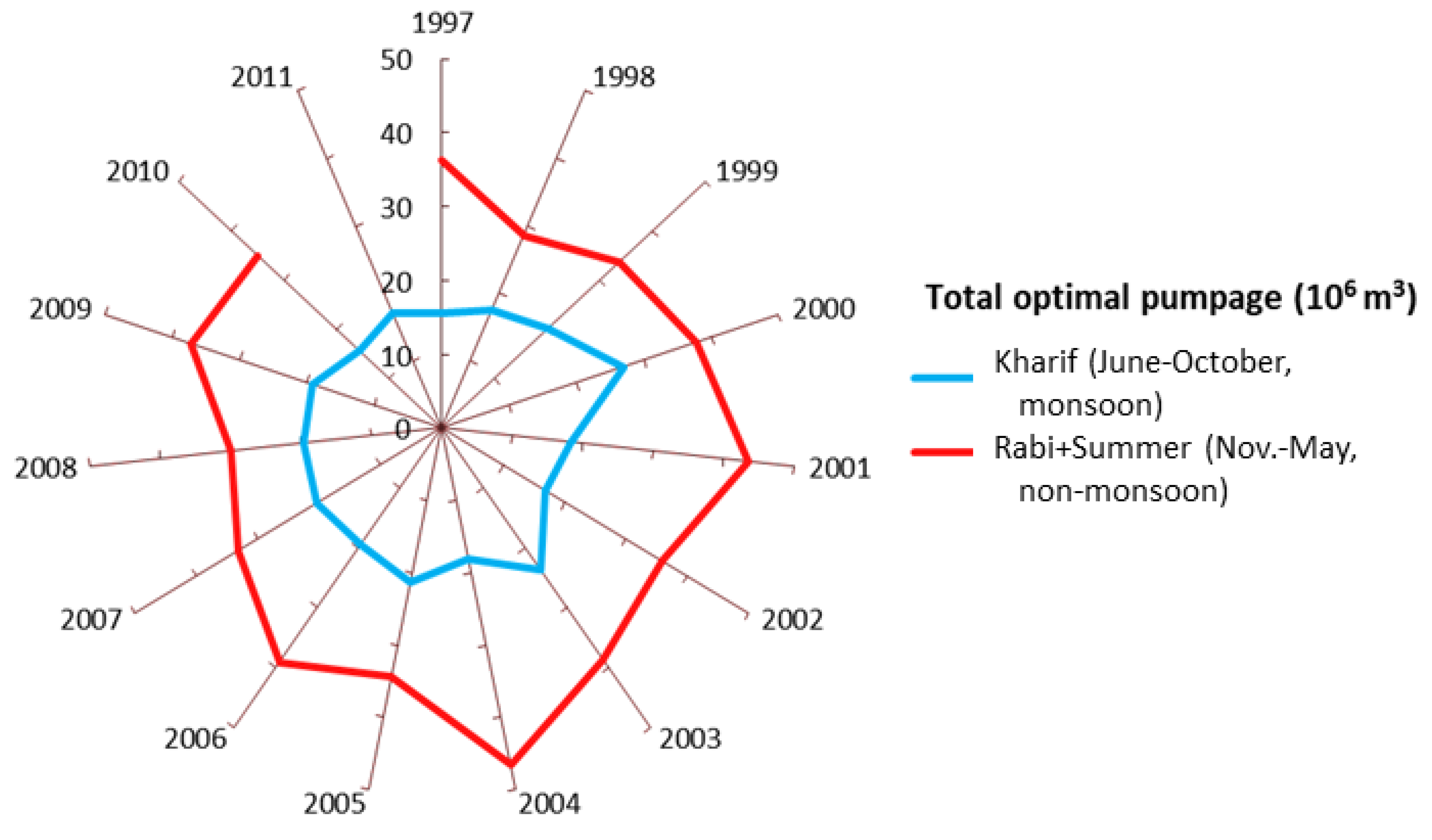 Ijerph 17 03521 g007 Ijerph 17 03521 g007