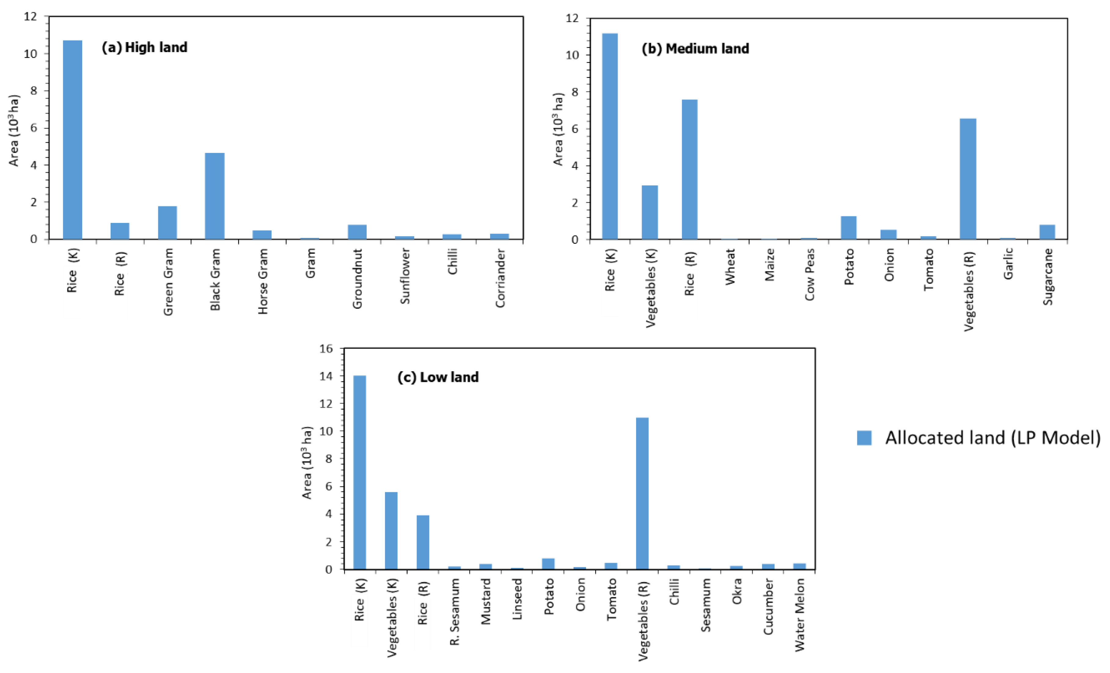 Ijerph 17 03521 g008 Ijerph 17 03521 g008