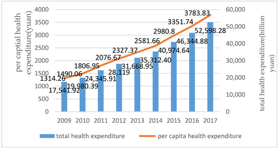 Ijerph 17 03539 g0a1