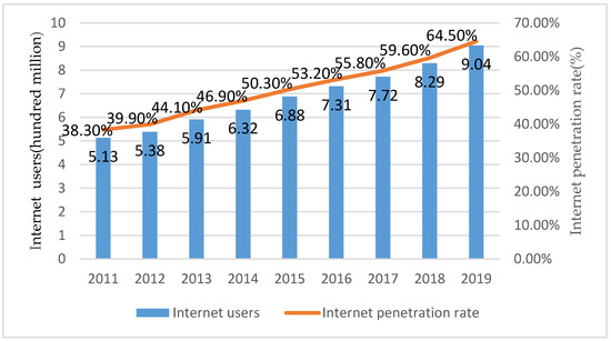 Ijerph 17 03539 g0a2
