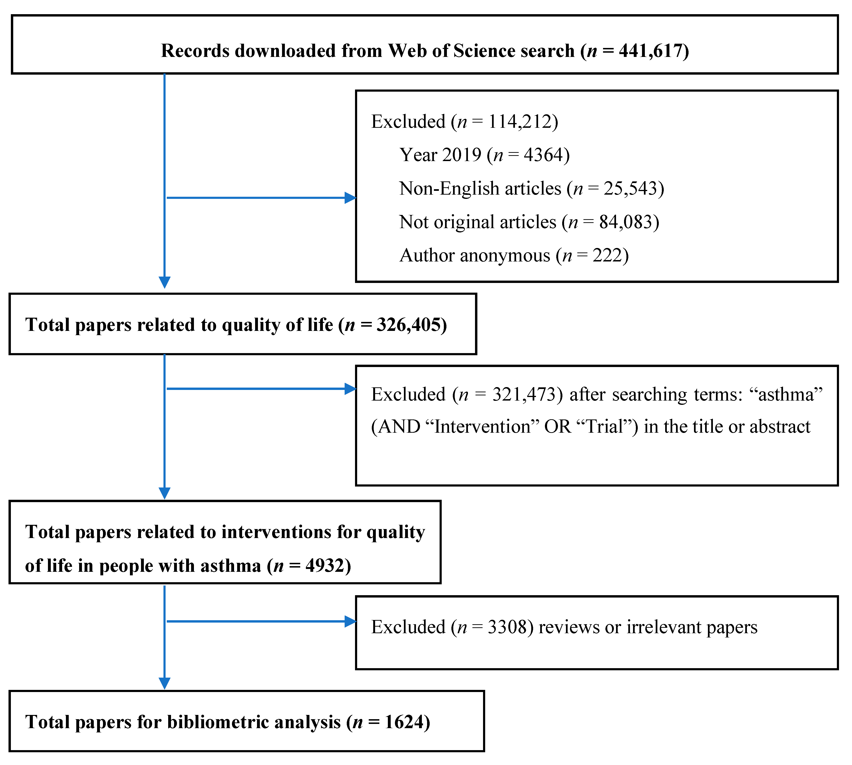 Ijerph 17 03540 g001