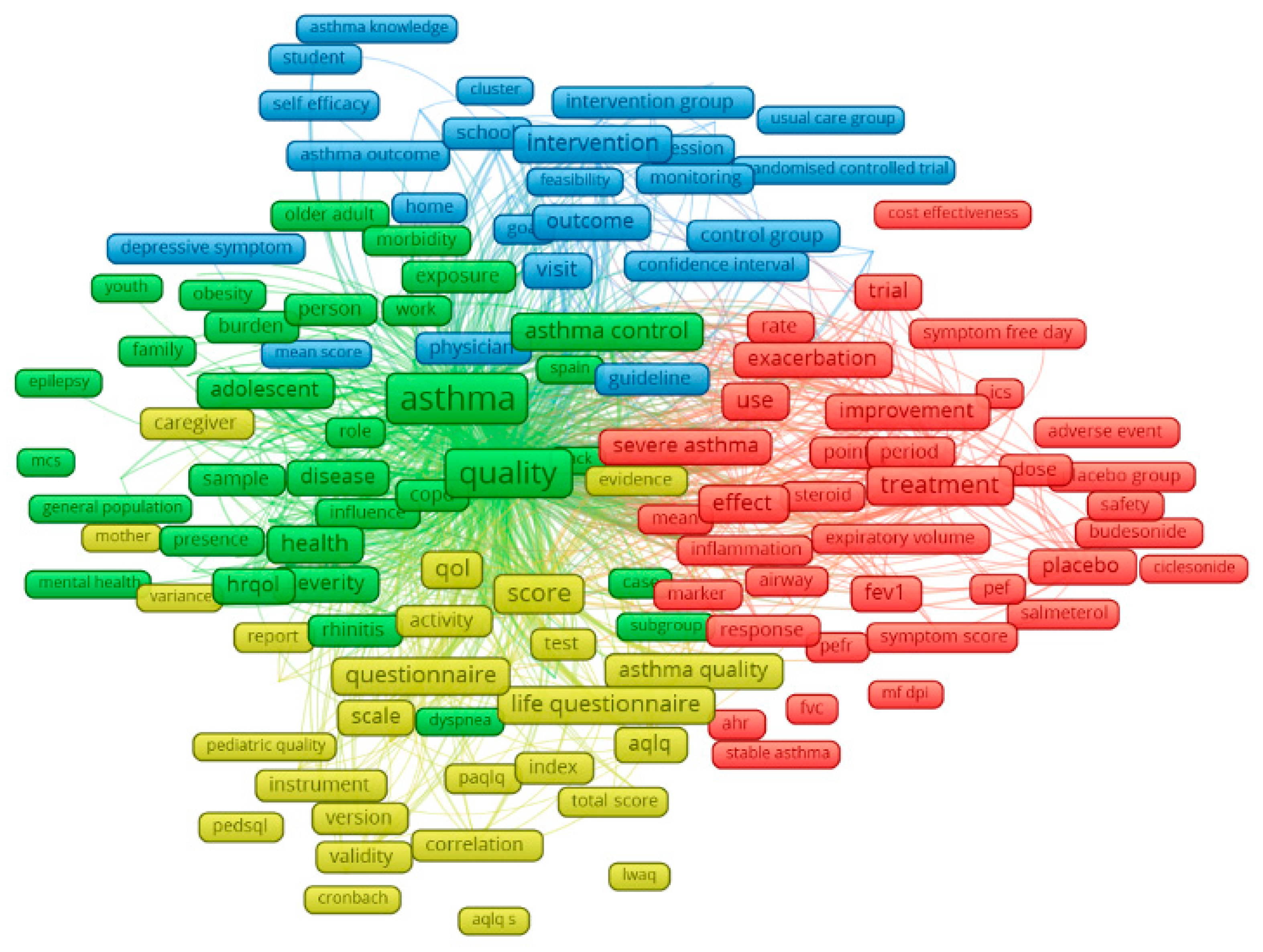 Ijerph 17 03540 g002