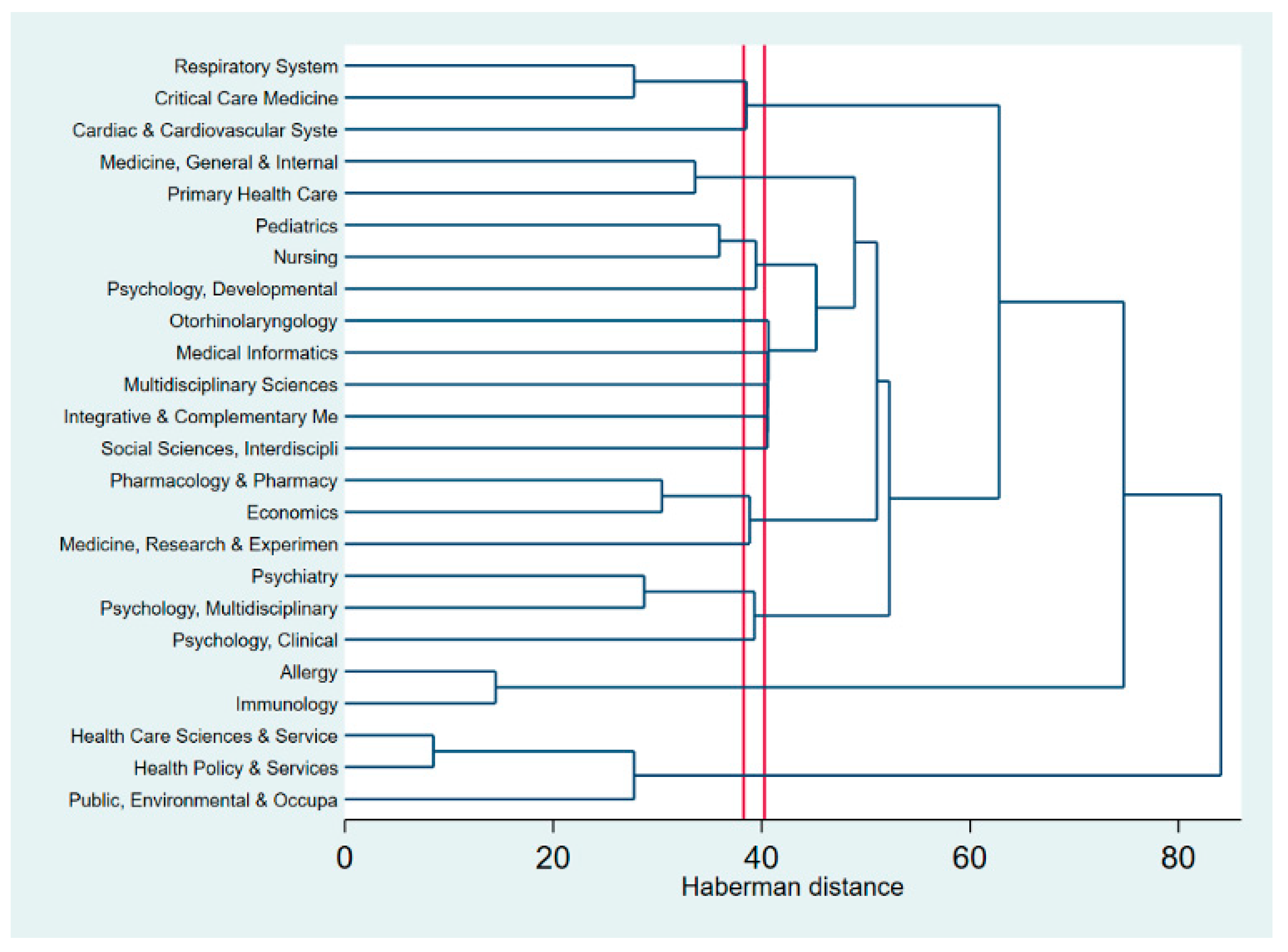 Ijerph 17 03540 g004
