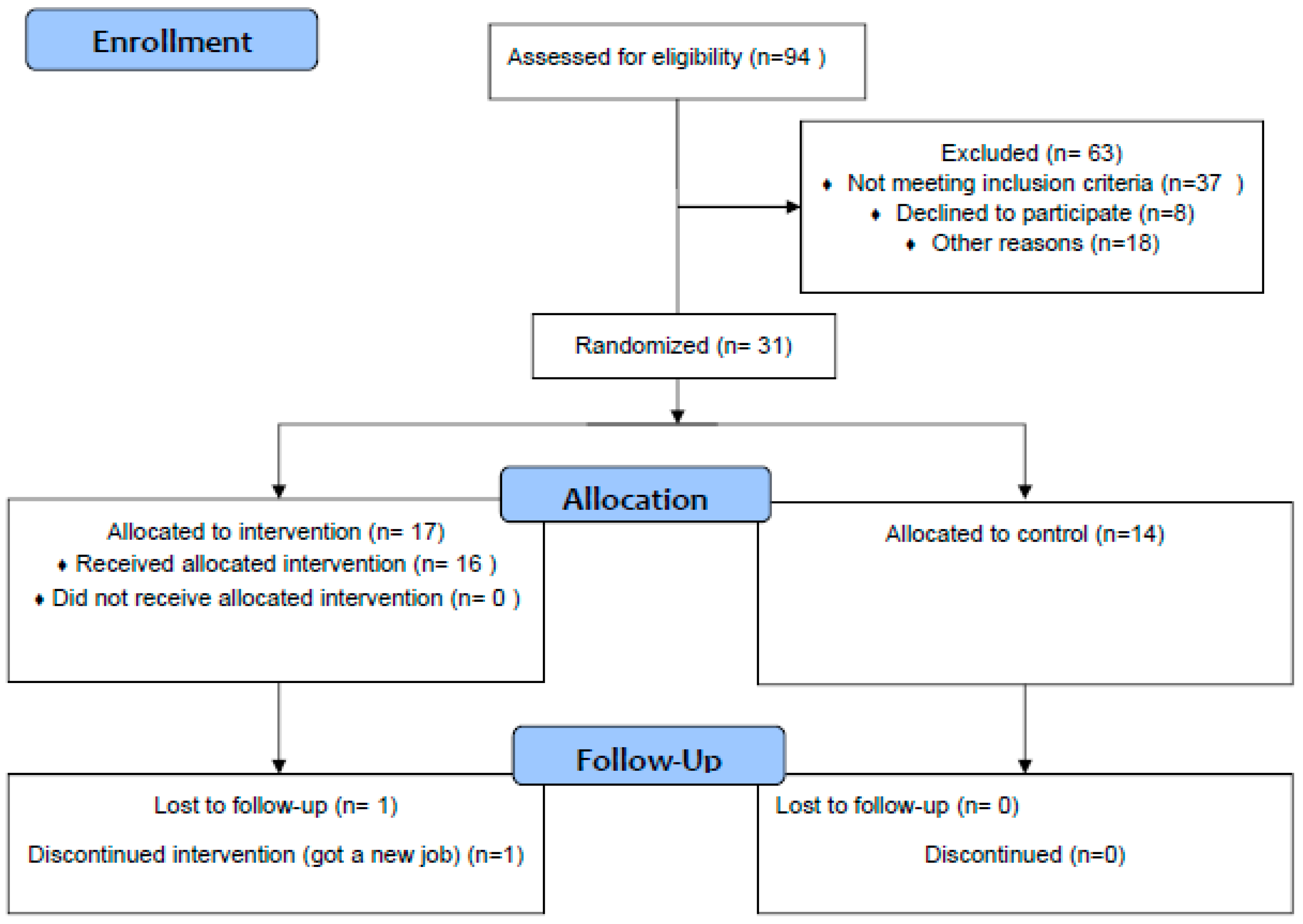 Ijerph 17 03544 g001 Ijerph 17 03544 g001
