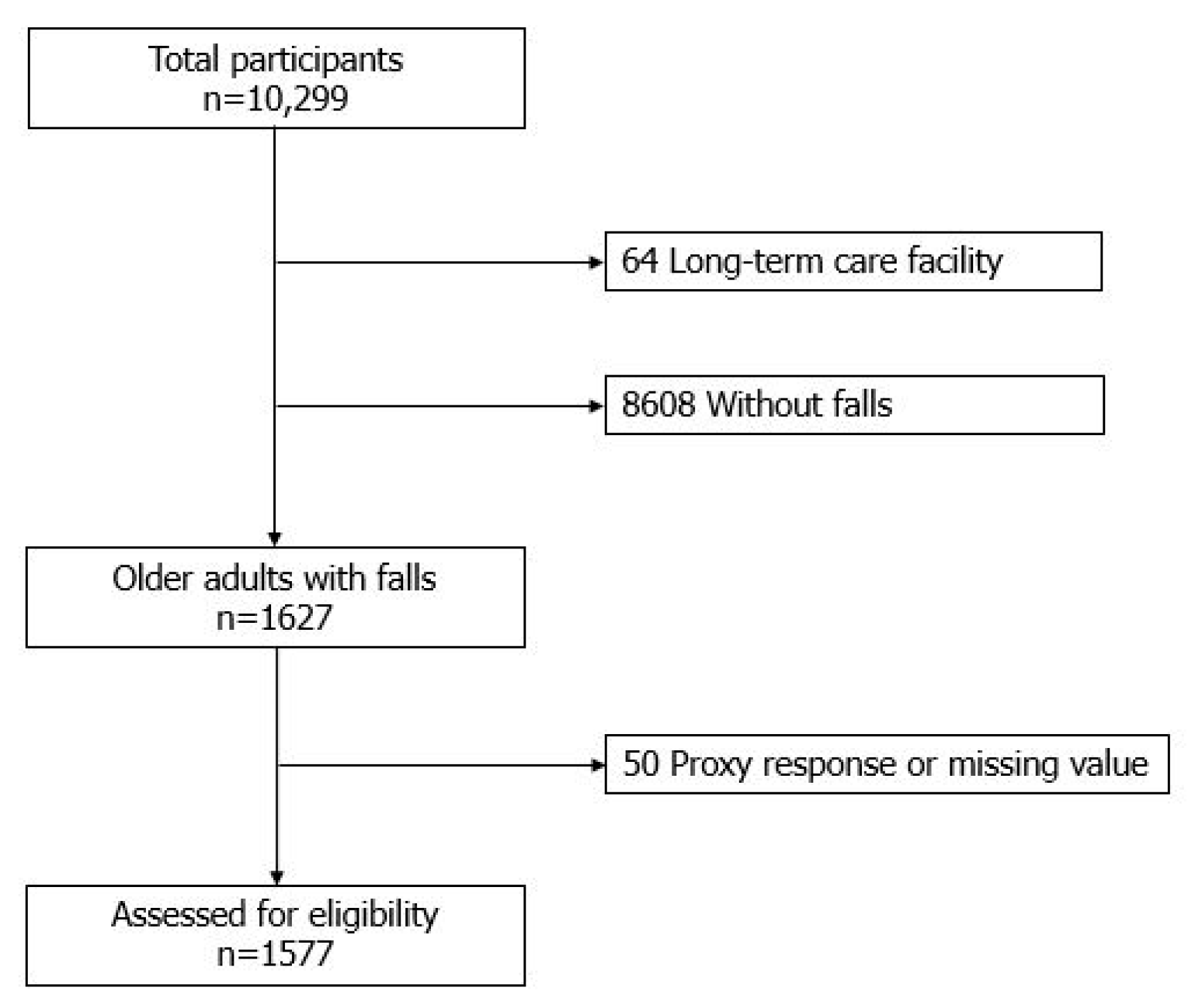 Ijerph 17 03548 g001