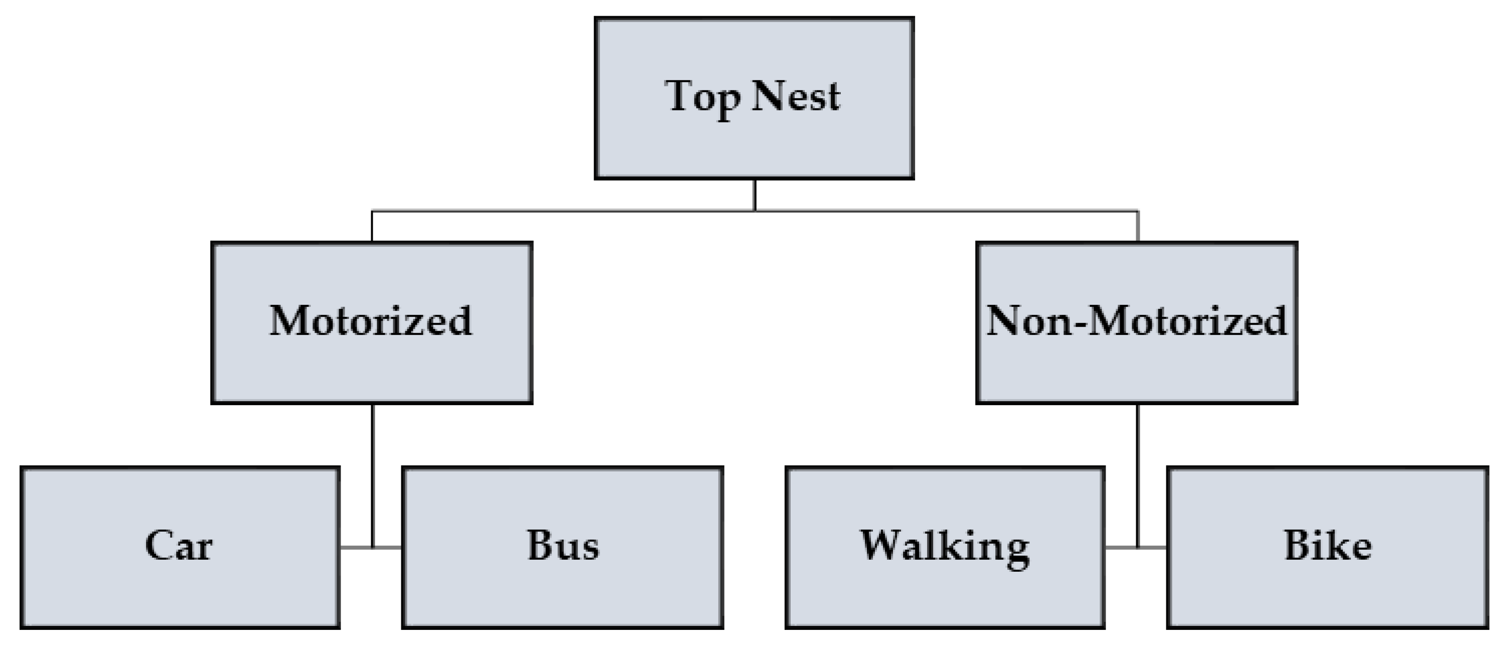 Ijerph 17 03549 g002 Ijerph 17 03549 g002