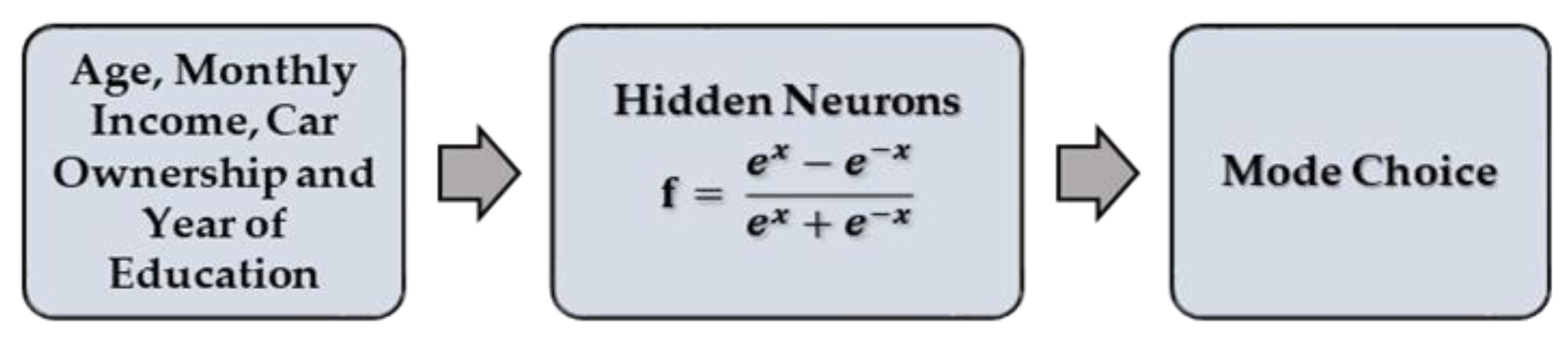 Ijerph 17 03549 g003 Ijerph 17 03549 g003
