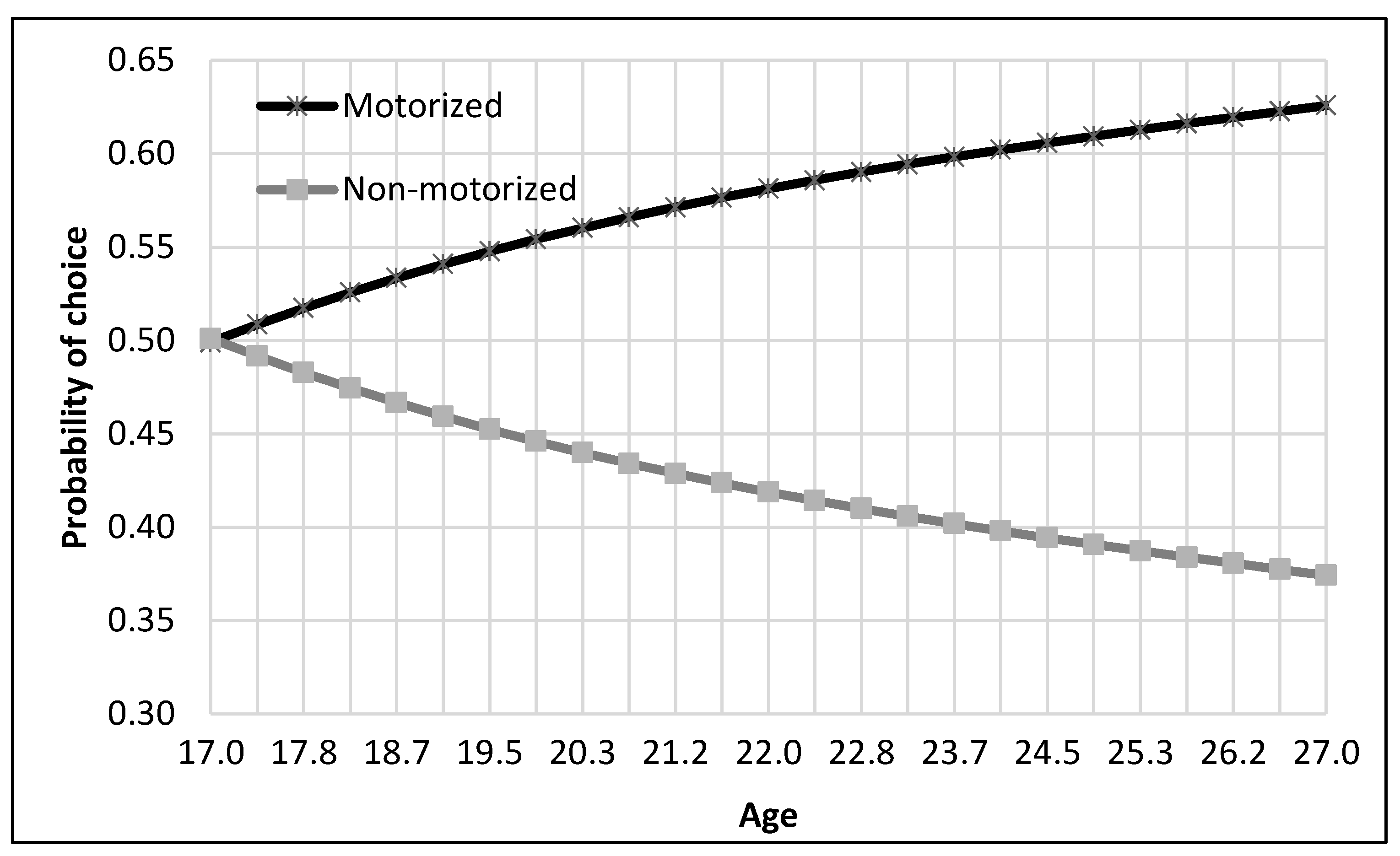 Ijerph 17 03549 g005 Ijerph 17 03549 g005