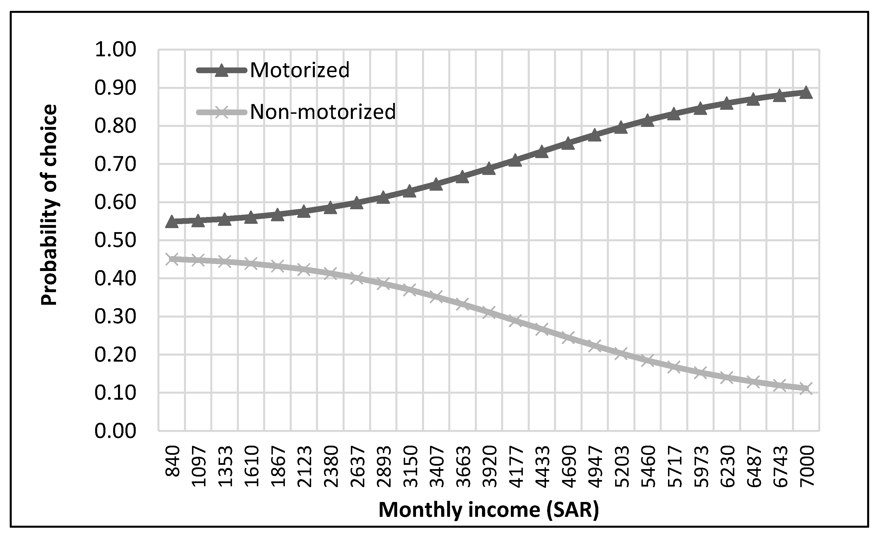 Ijerph 17 03549 g007 Ijerph 17 03549 g007