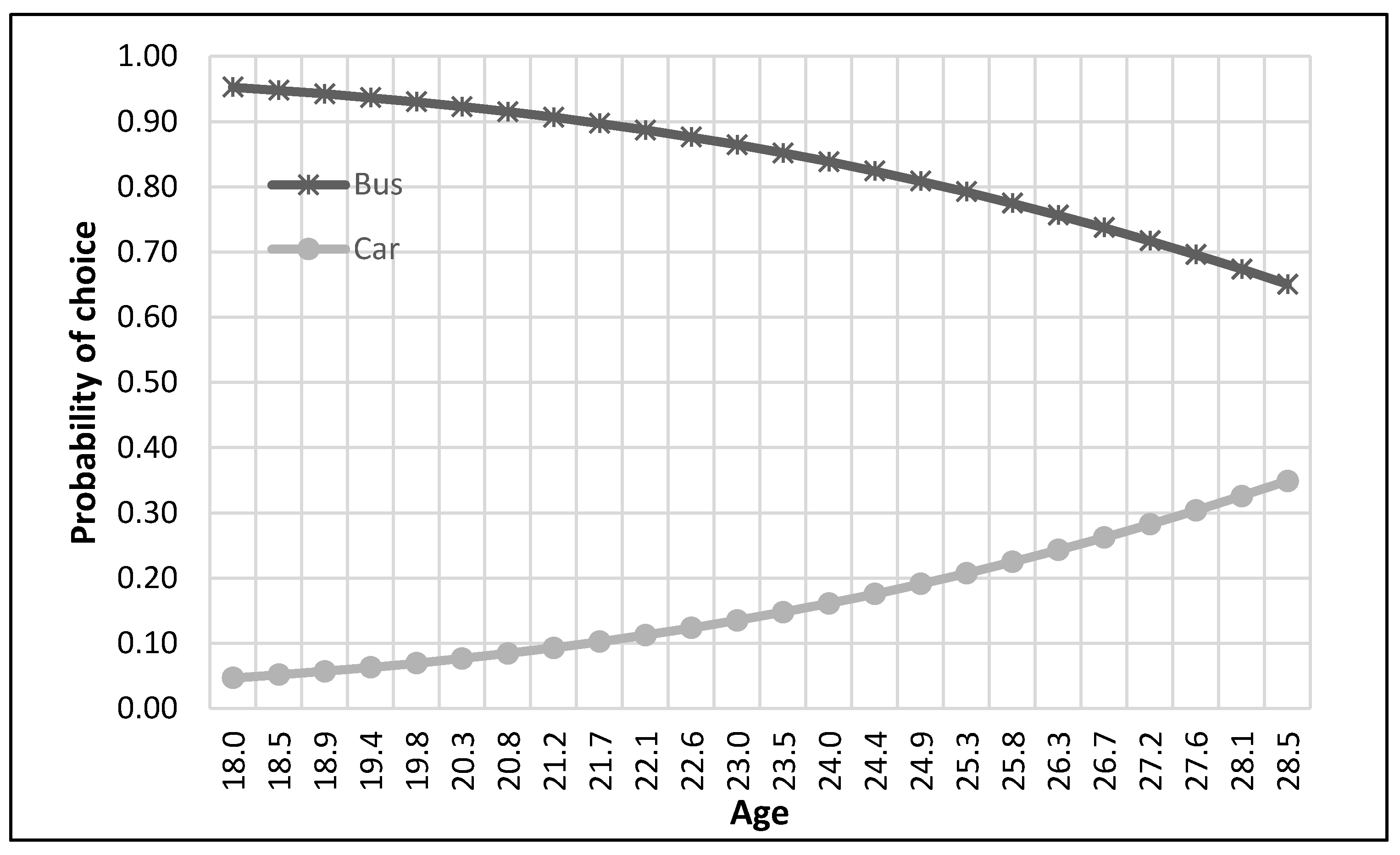 Ijerph 17 03549 g009 Ijerph 17 03549 g009