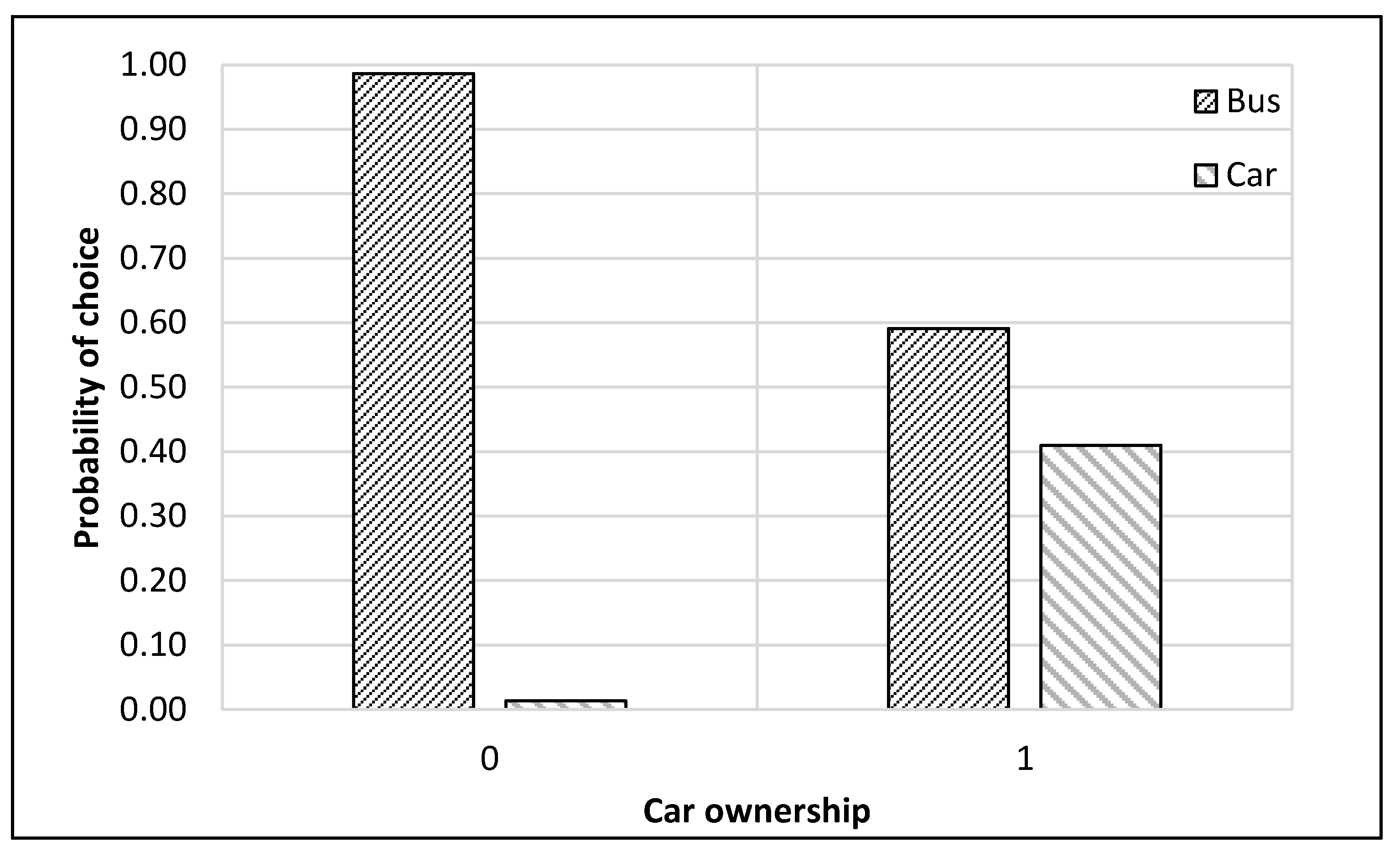 Ijerph 17 03549 g010 Ijerph 17 03549 g010
