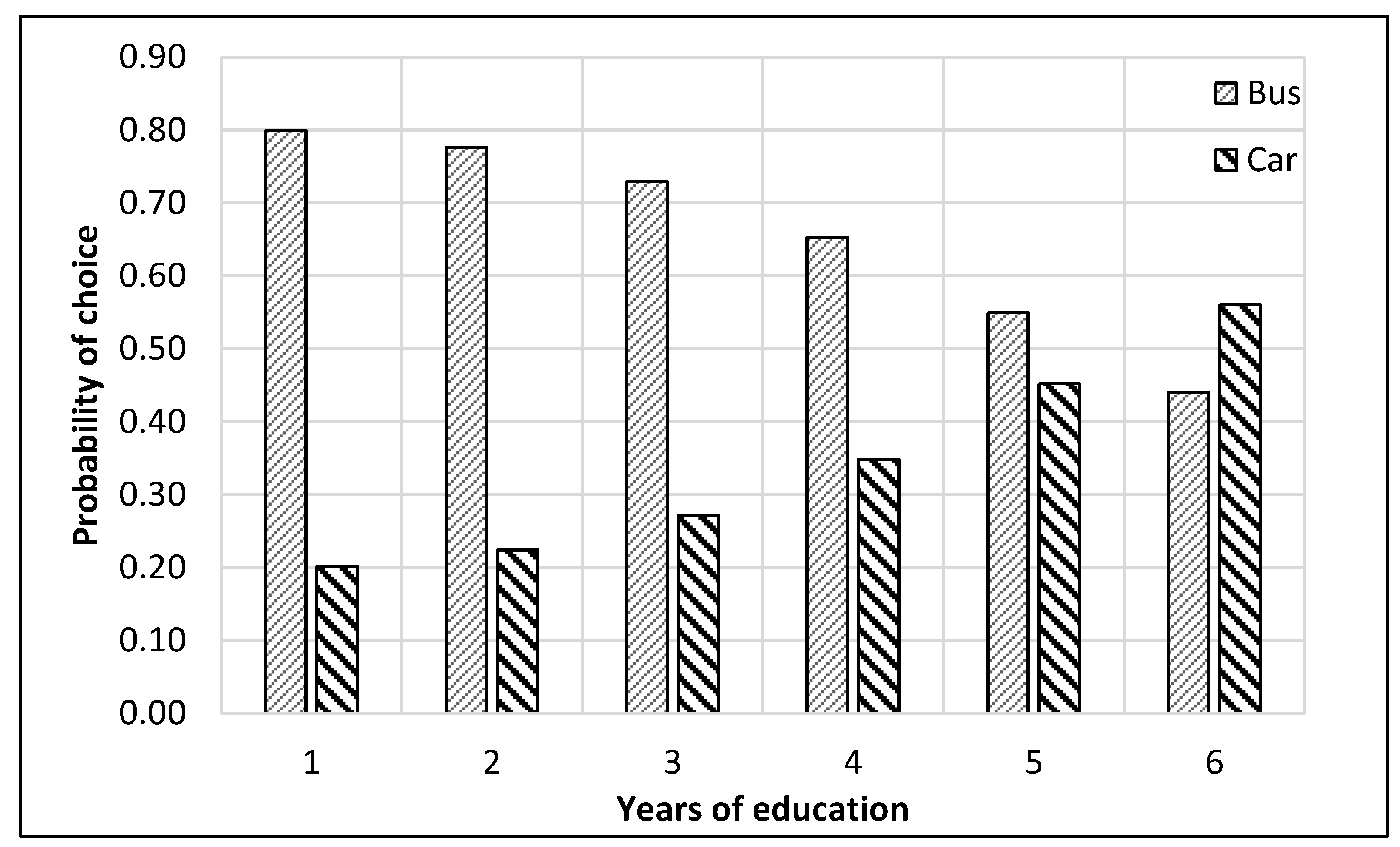 Ijerph 17 03549 g012 Ijerph 17 03549 g012