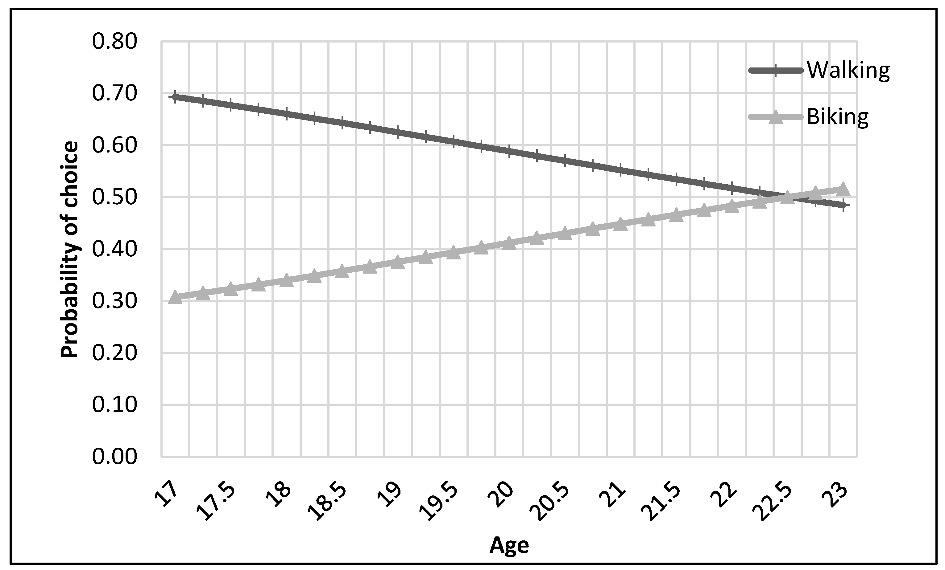 Ijerph 17 03549 g013 Ijerph 17 03549 g013
