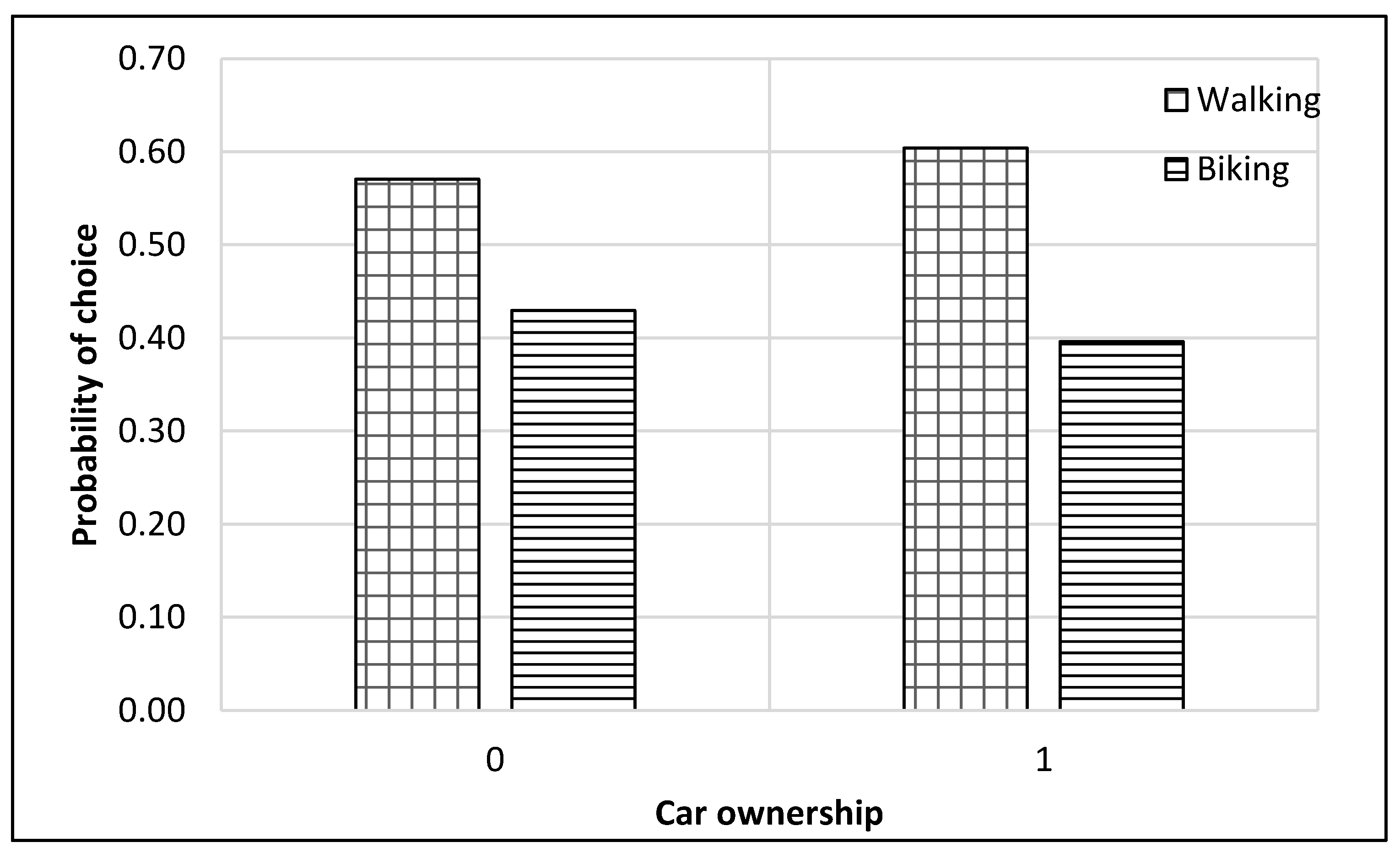 Ijerph 17 03549 g014 Ijerph 17 03549 g014