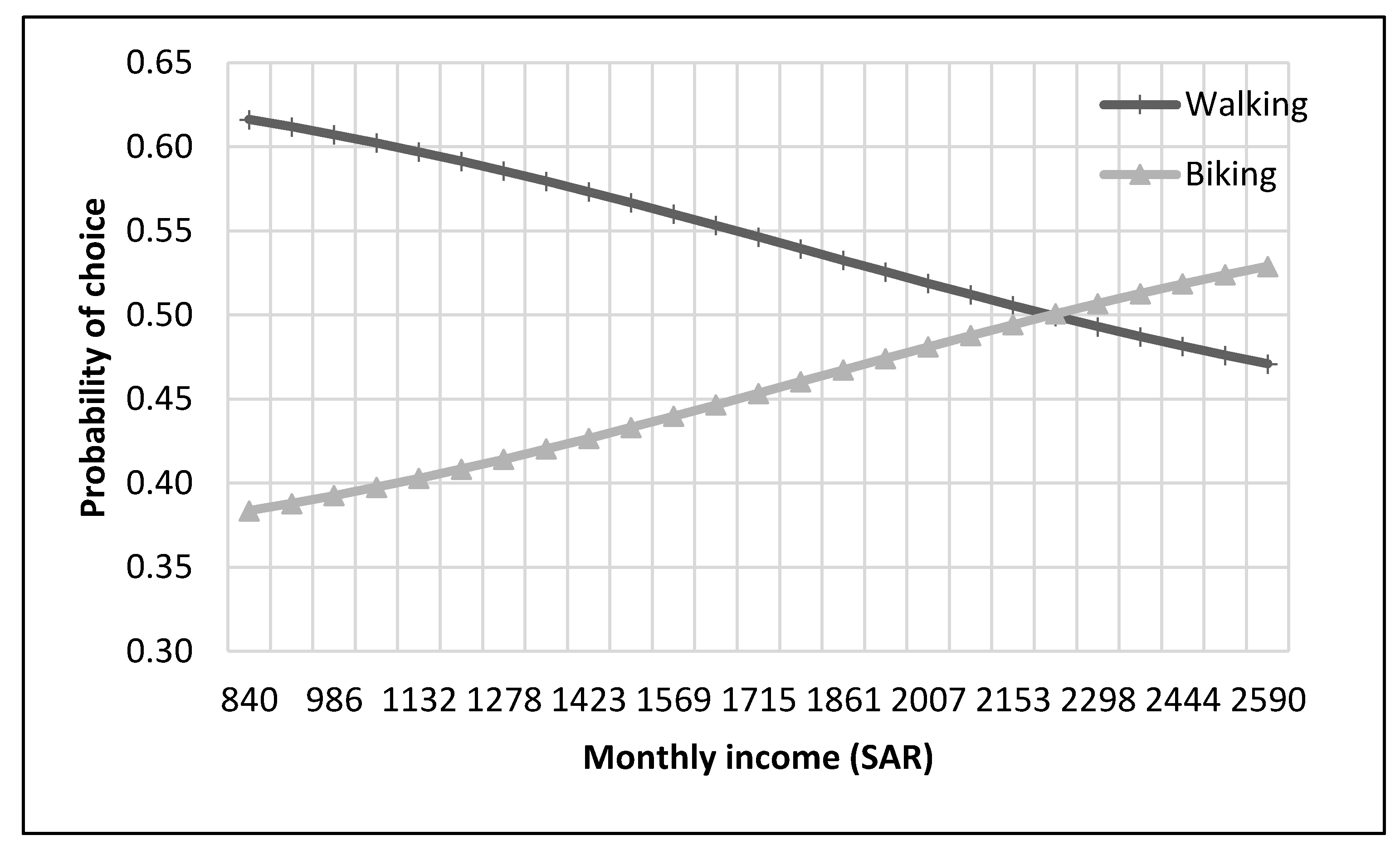 Ijerph 17 03549 g015 Ijerph 17 03549 g015
