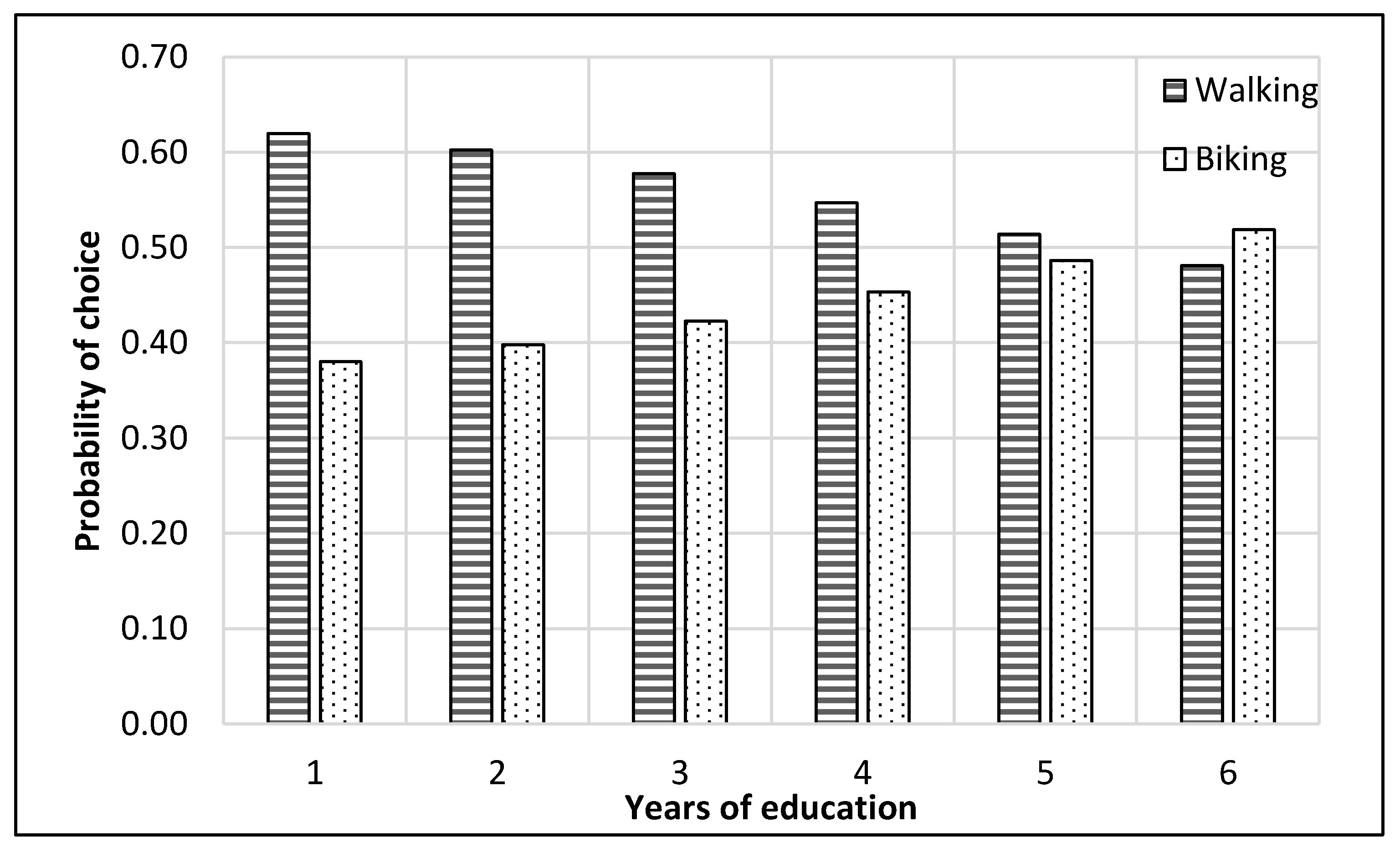 Ijerph 17 03549 g016 Ijerph 17 03549 g016
