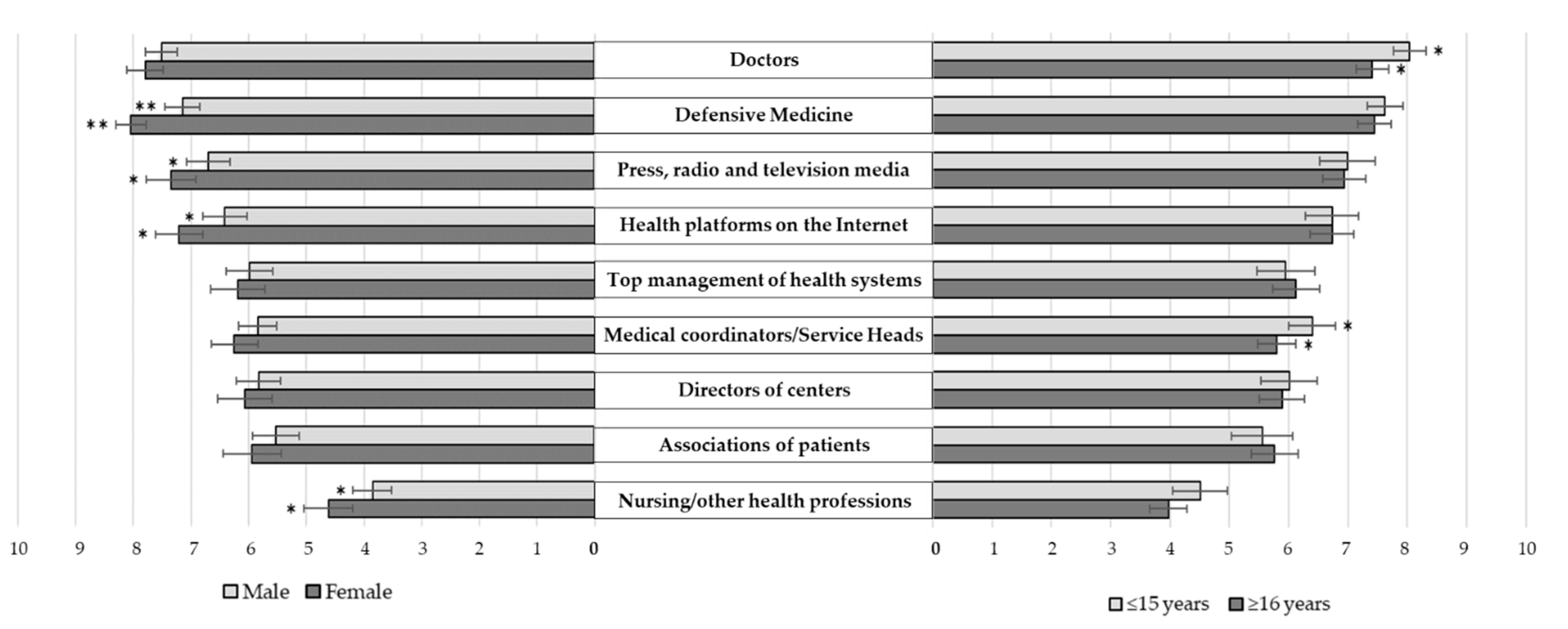 Ijerph 17 03556 g002 Ijerph 17 03556 g002