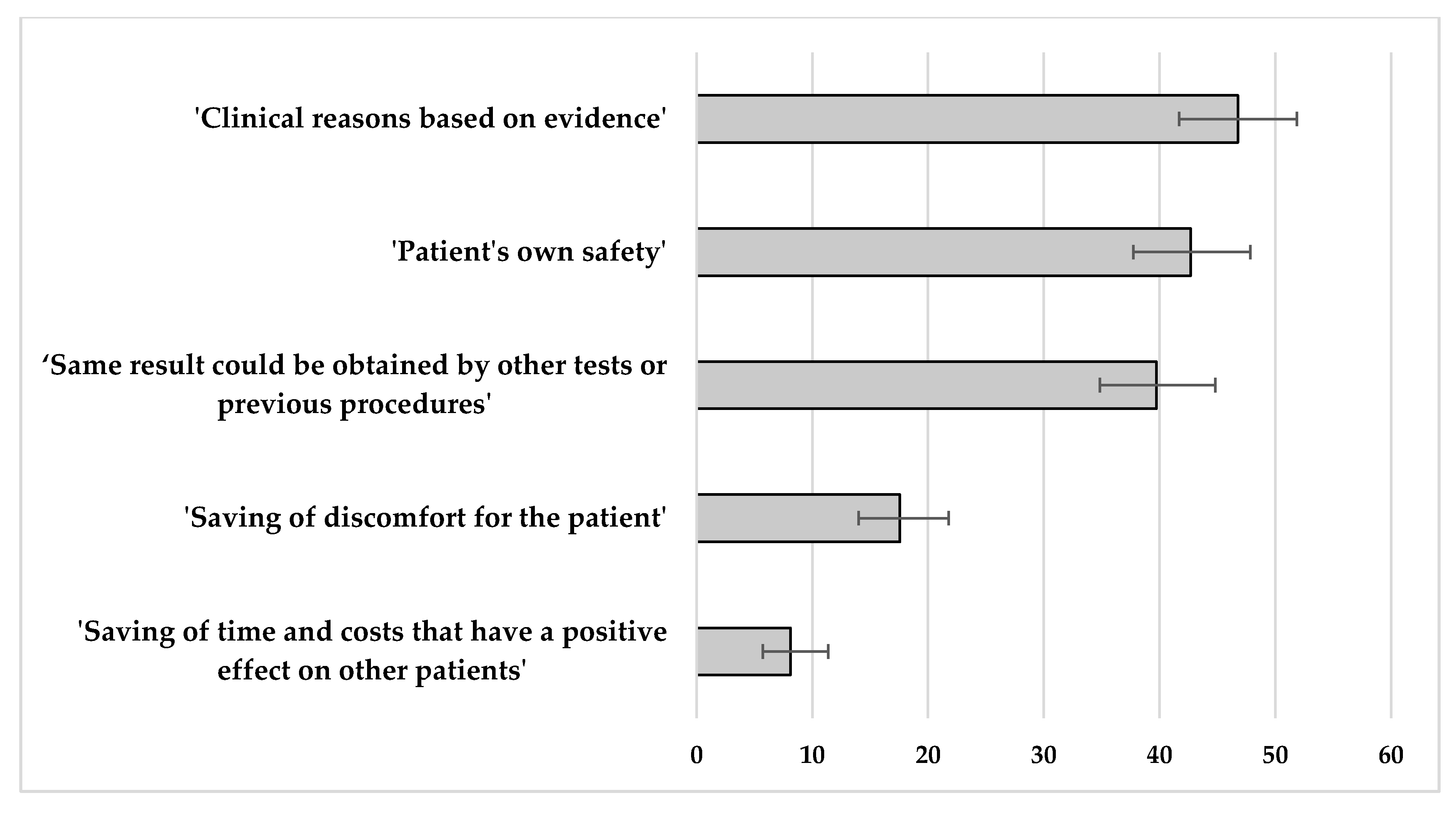 Ijerph 17 03556 g004 Ijerph 17 03556 g004
