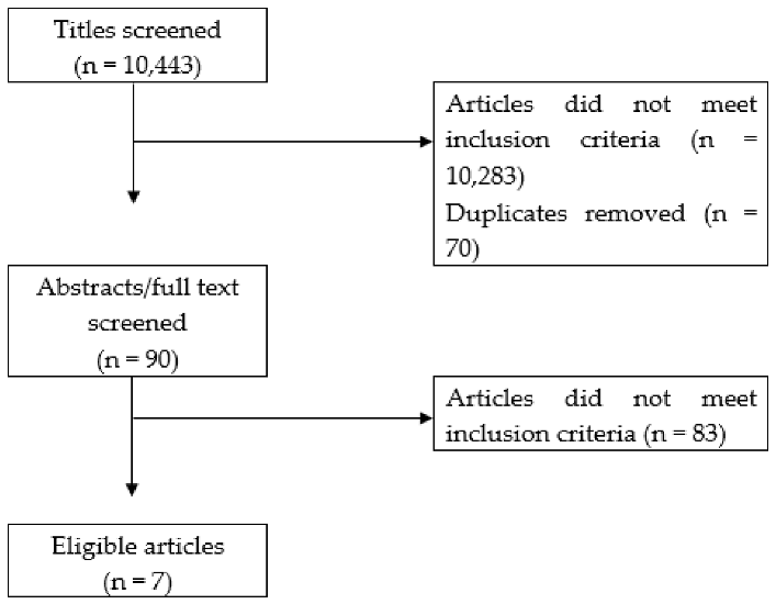 Ijerph 17 03559 i001 Ijerph 17 03559 i001